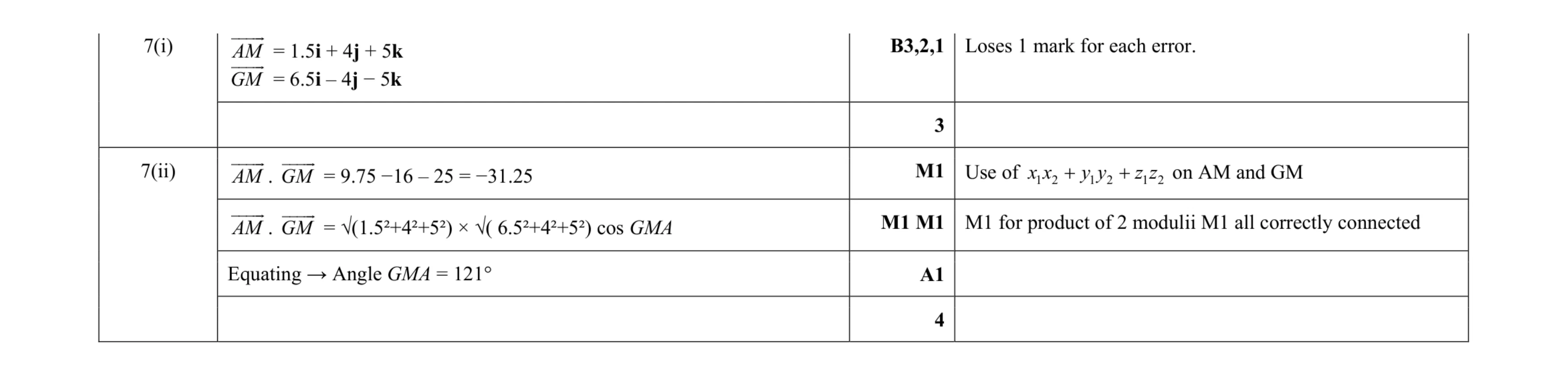 Mark scheme for question 46