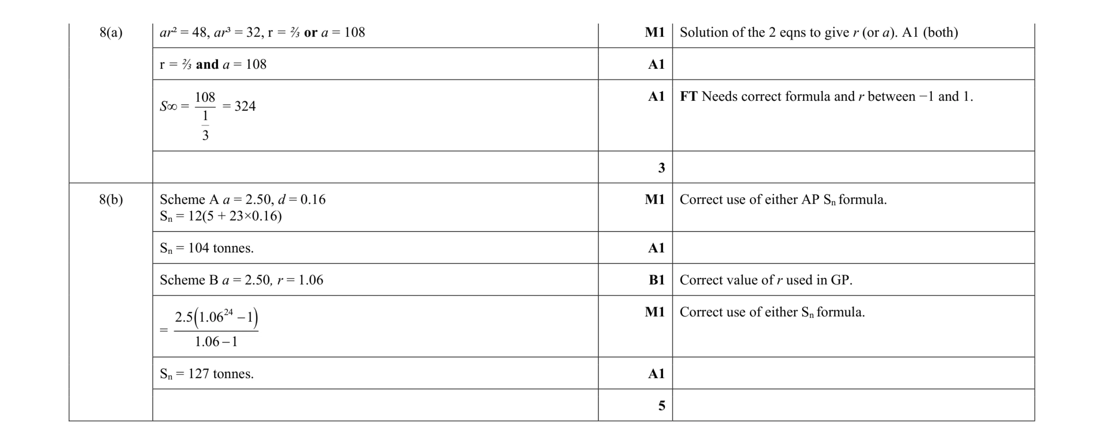 Mark scheme for question 60