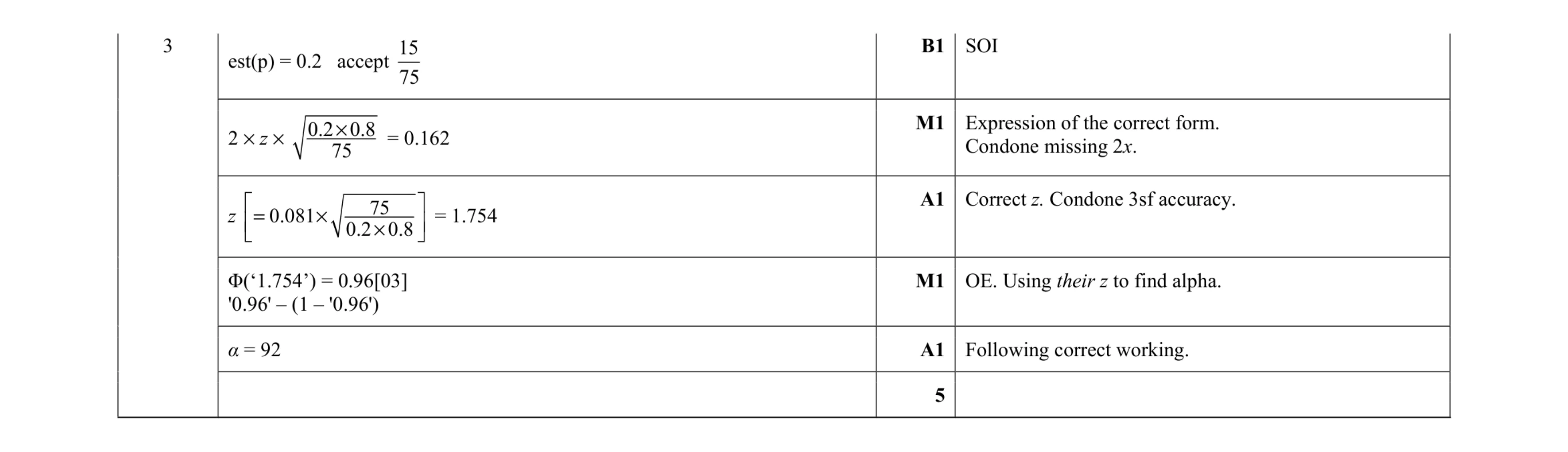 Mark scheme for question 62