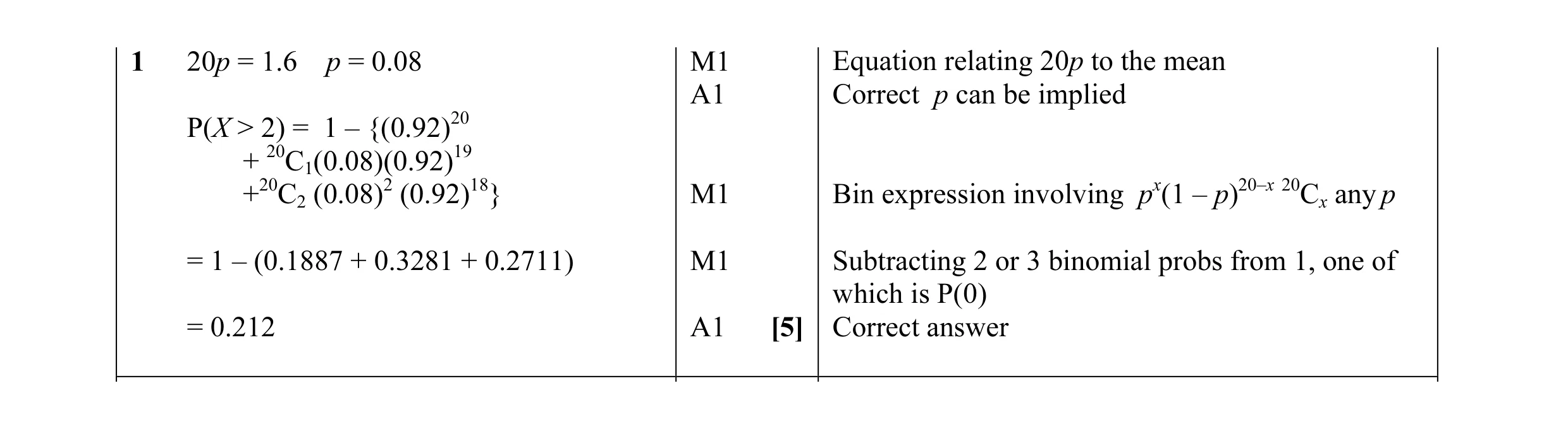 Mark scheme for question 5