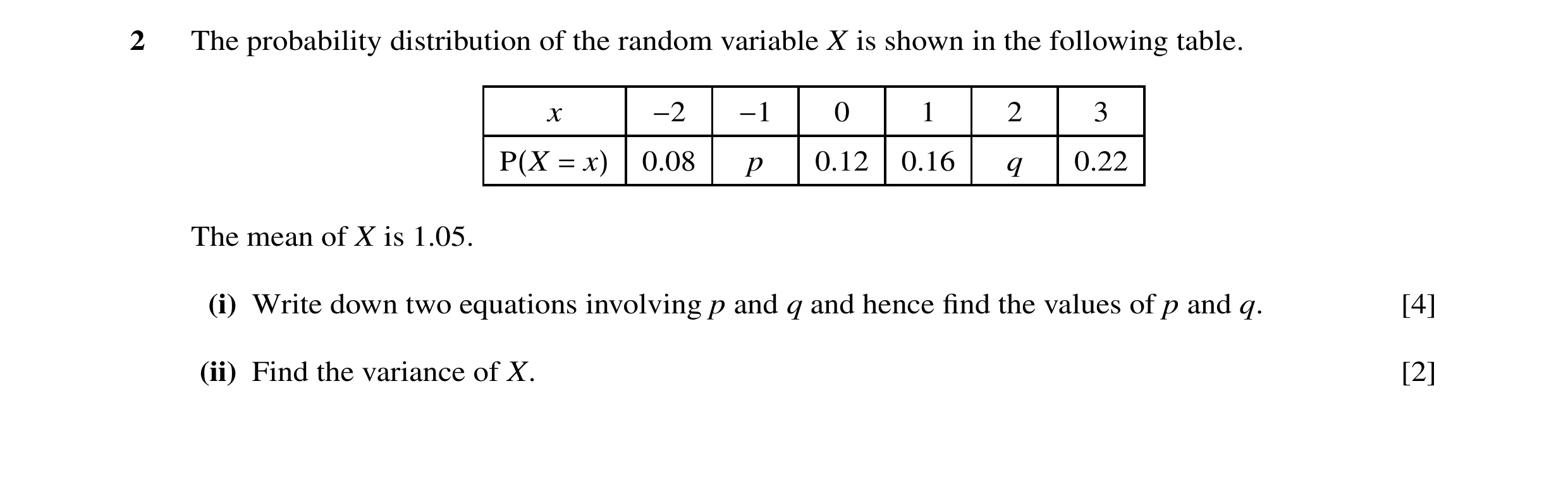 Question 6: The probability distribution of the random variable X is shown in the following table. x −2 −1 0 1 2 3 P(X = x) 0.08 p 0.12 0.16 q 0.22 The…