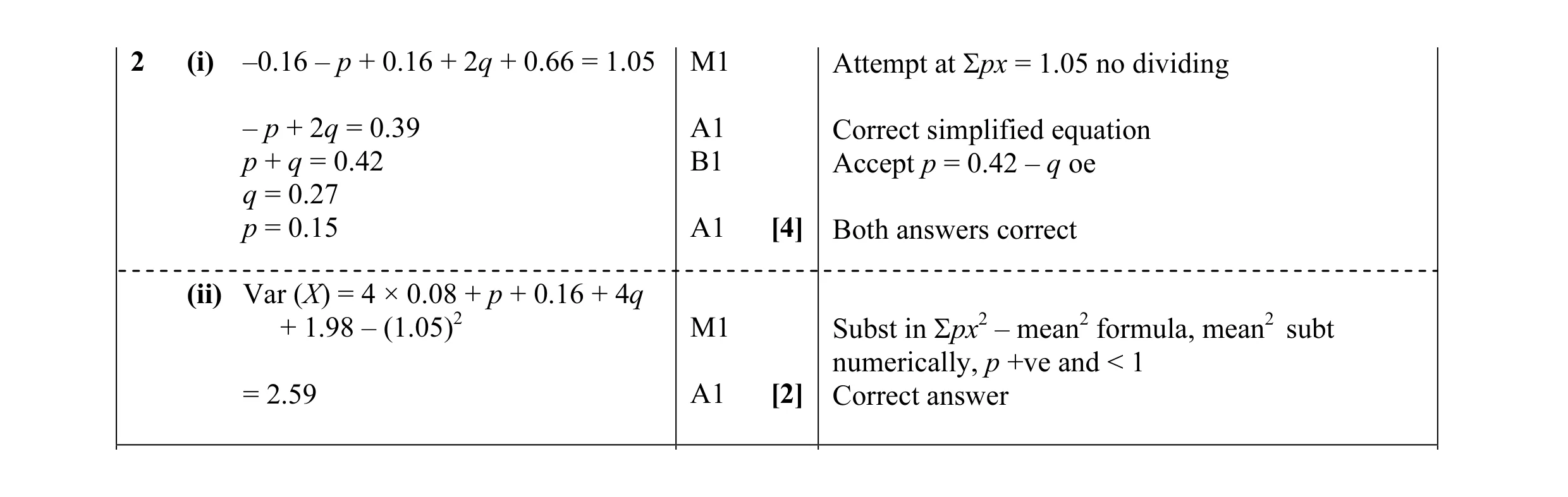 Mark scheme for question 6