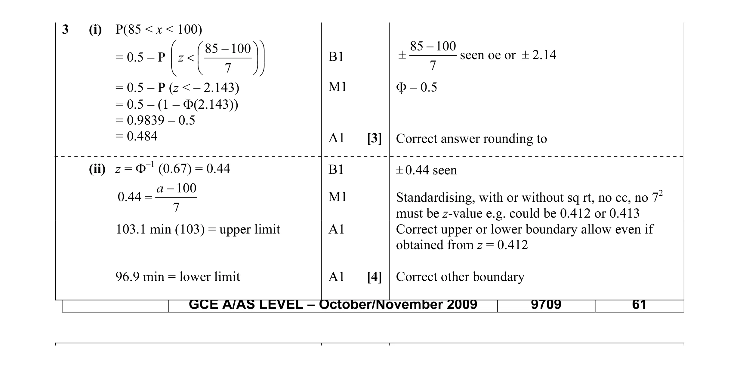 Mark scheme for question 5