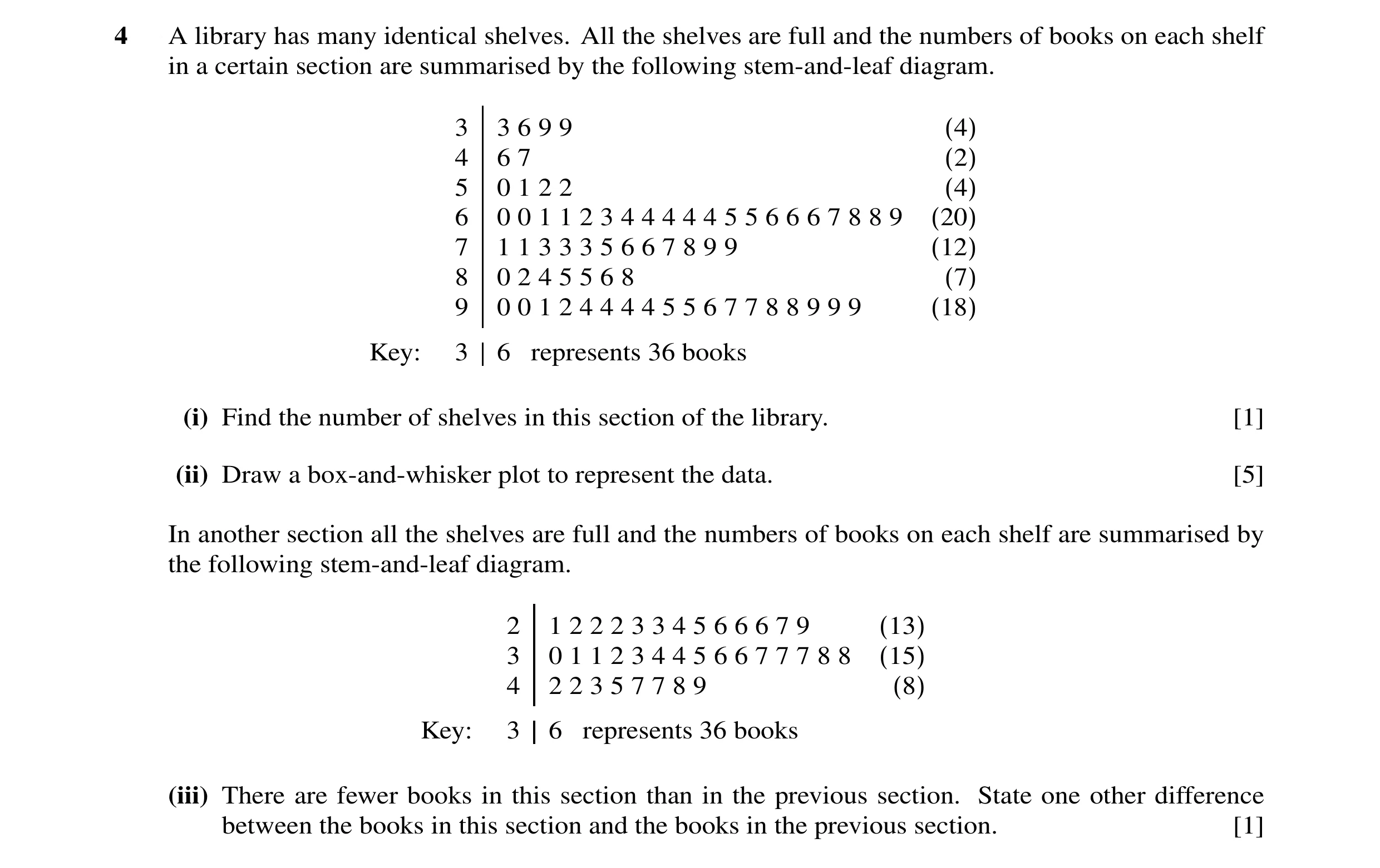 Question 6: A library has many identical shelves. All the shelves are full and the numbers of books on each shelf in a certain section are summarised b…