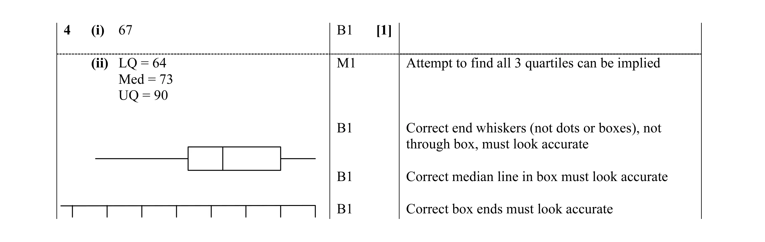 Mark scheme for question 6