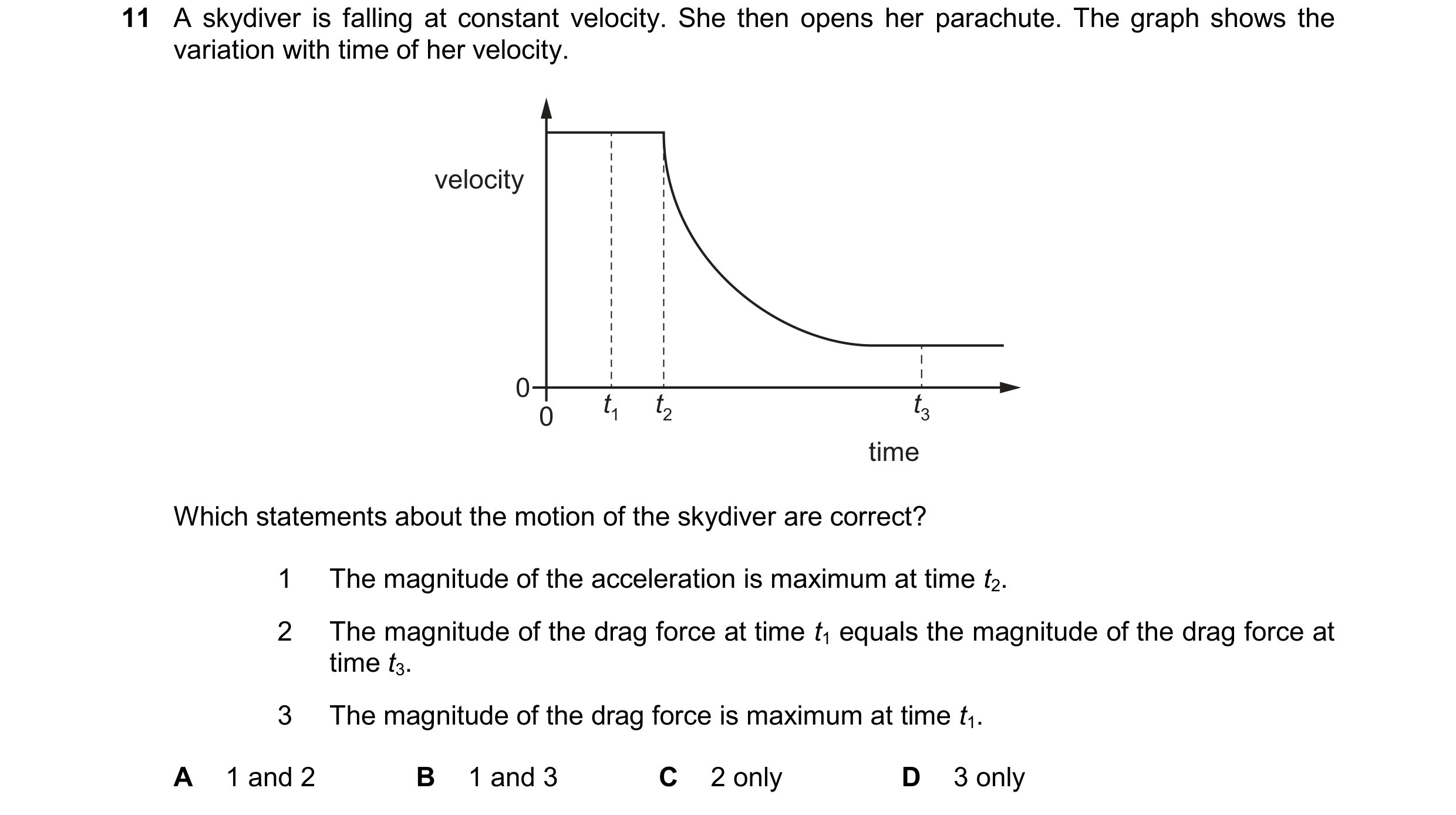Question 171: A skydiver is falling at constant velocity. She then opens her parachute. The graph shows the variation with time of her velocity. velocity…