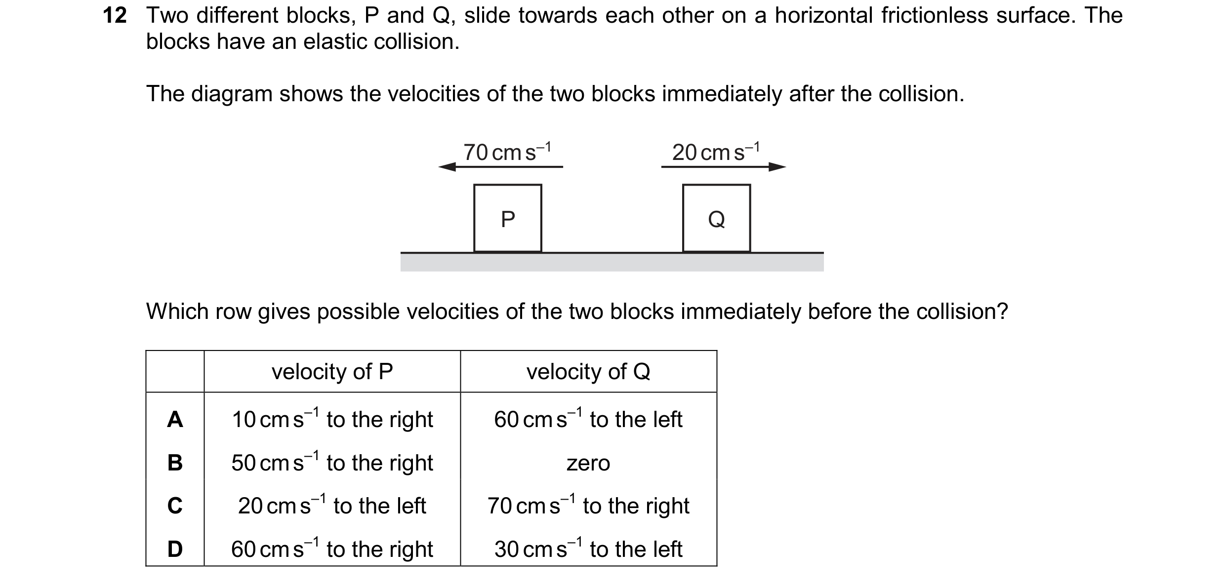 Question 210: Two different blocks, P and Q, slide towards each other on a horizontal frictionless surface. The blocks have an elastic collision. The dia…