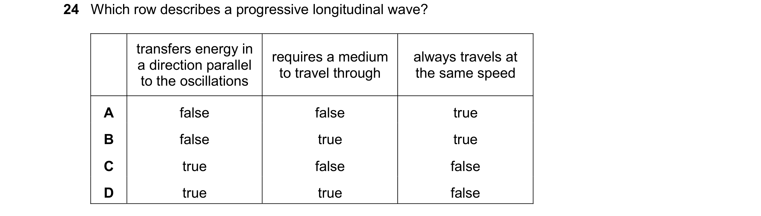 Question 179: Which row describes a progressive longitudinal wave? transfers energy in requires a medium always travels at a direction parallel to travel…