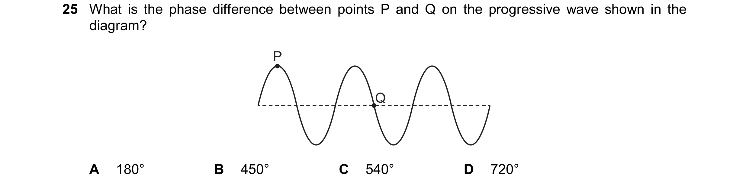 Question 180: What is the phase difference between points P and Q on the progressive wave shown in the diagram? P Q A 180° B 450° C 540° D 720°