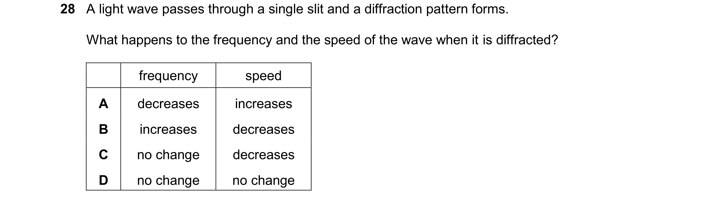 Question 71: A light wave passes through a single slit and a diffraction pattern forms. What happens to the frequency and the speed of the wave when it …