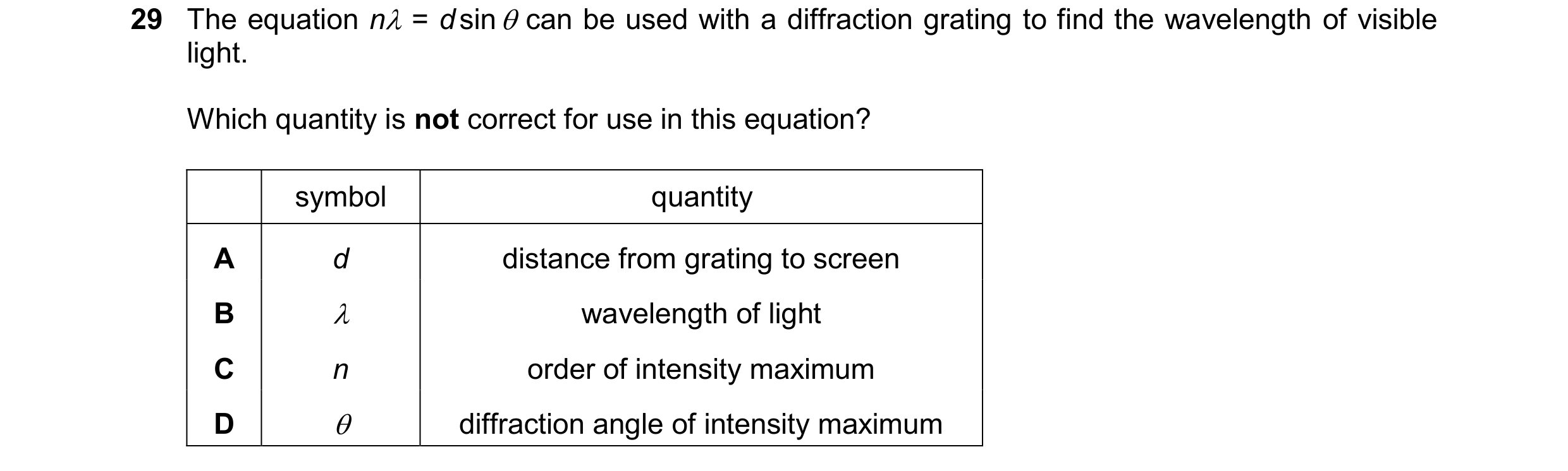 Question 79: The equation n = d sin  can be used with a diffraction grating to find the wavelength of visible light. Which quantity is not correct for…