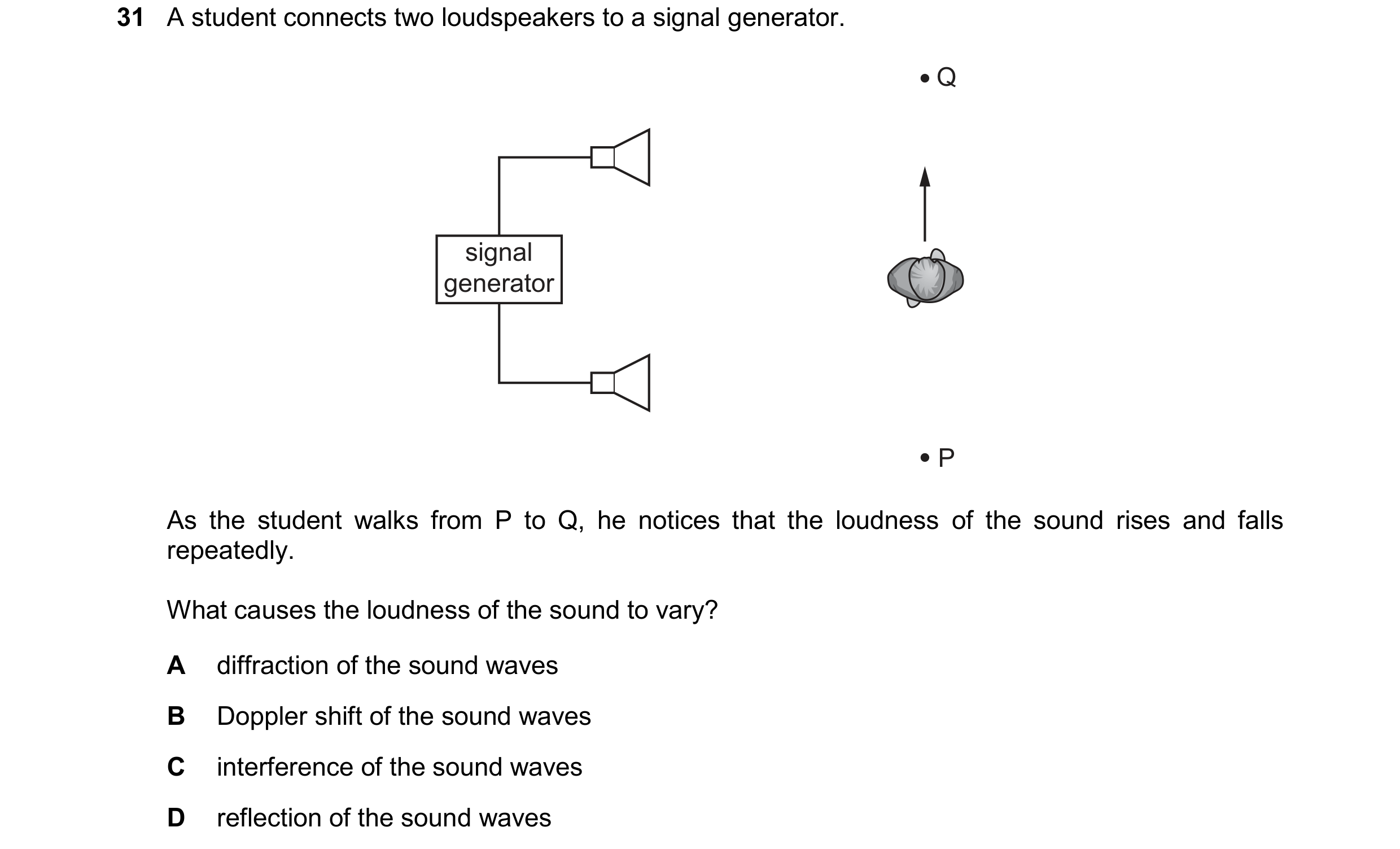 Question 124: A student connects two loudspeakers to a signal generator. Q signal generator P As the student walks from P to Q, he notices that the loudn…
