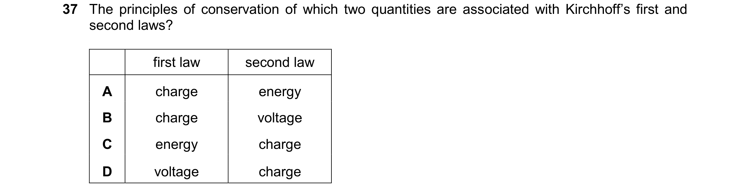 Question 84: The principles of conservation of which two quantities are associated with Kirchhoff’s first and second laws? first law second law A charge…