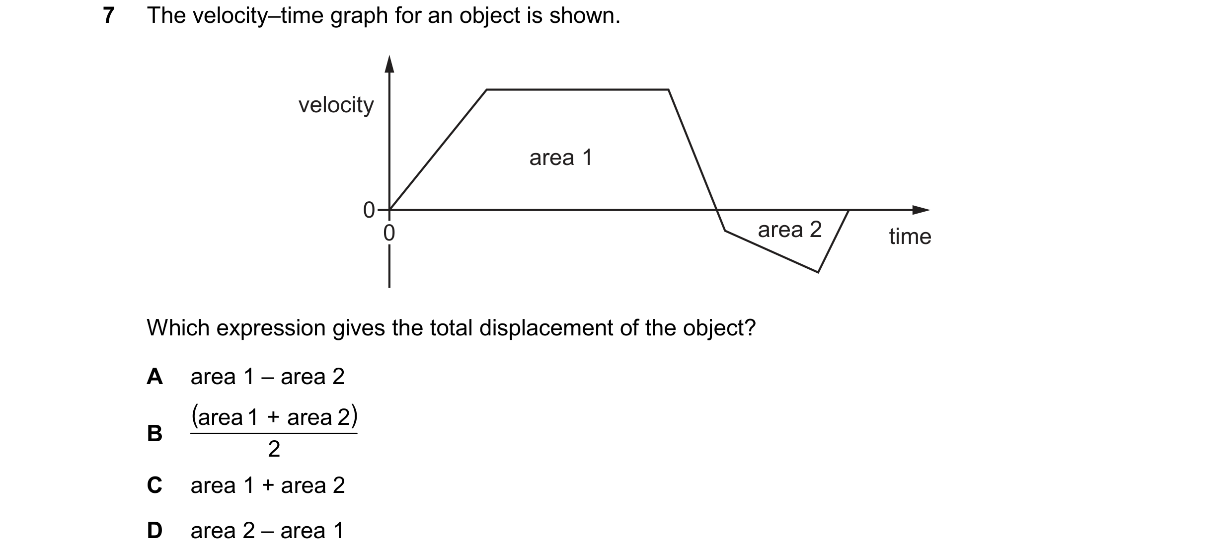 Question 242: The velocity–time graph for an object is shown. velocity area 1 0 0 area 2 time Which expression gives the total displacement of the object…