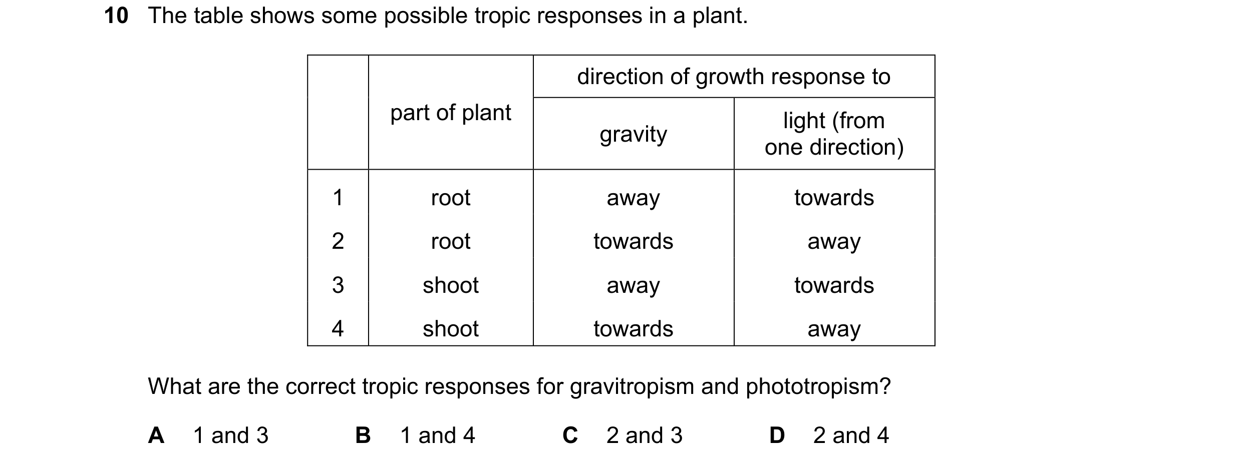 Question 47: The table shows some possible tropic responses in a plant. direction of growth response to part of plant light (from gravity one direction)…