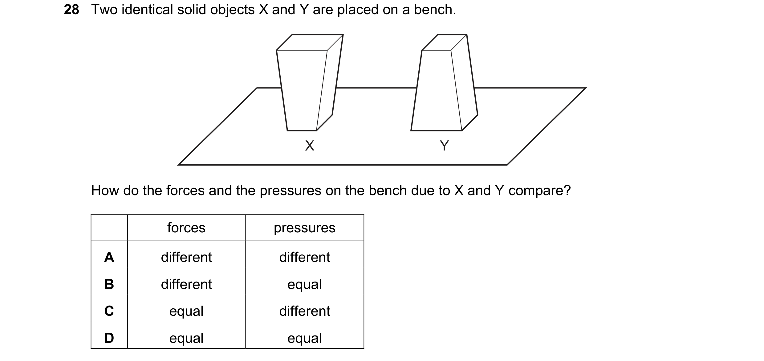 Question 22: Two identical solid objects X and Y are placed on a bench. X Y How do the forces and the pressures on the bench due to X and Y compare? for…