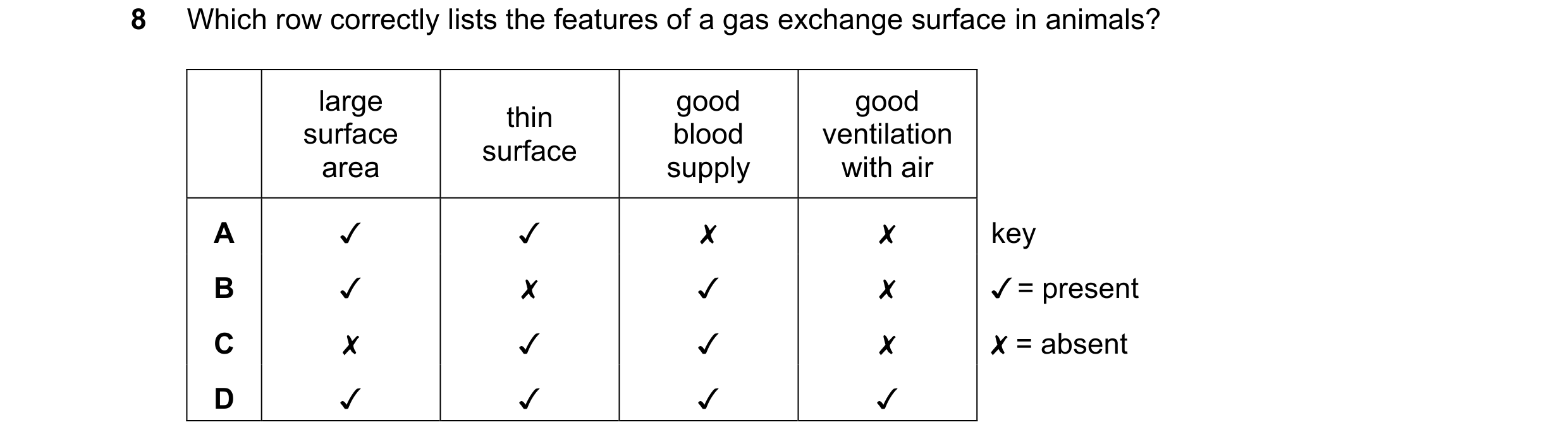 Question 43: Which row correctly lists the features of a gas exchange surface in animals?
large thin good good
surface blood ventilation
surface tps
a…