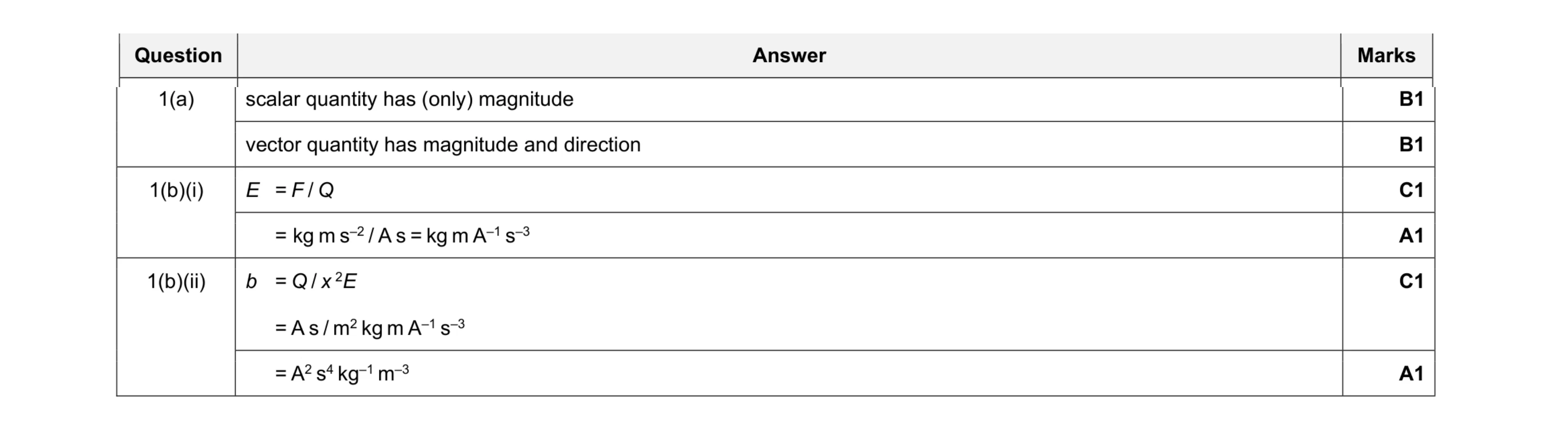 Mark scheme for question 6