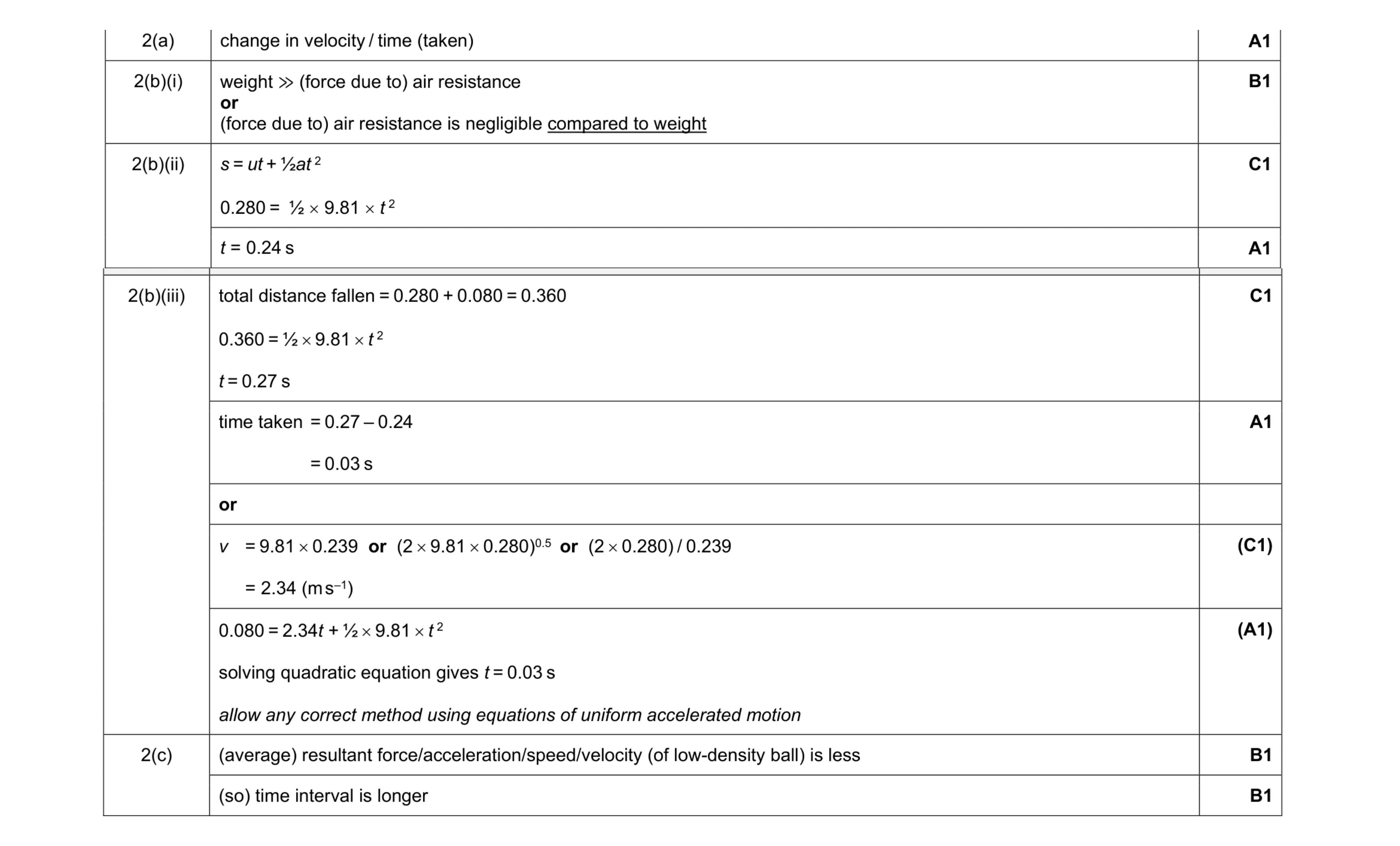 Mark scheme for question 11