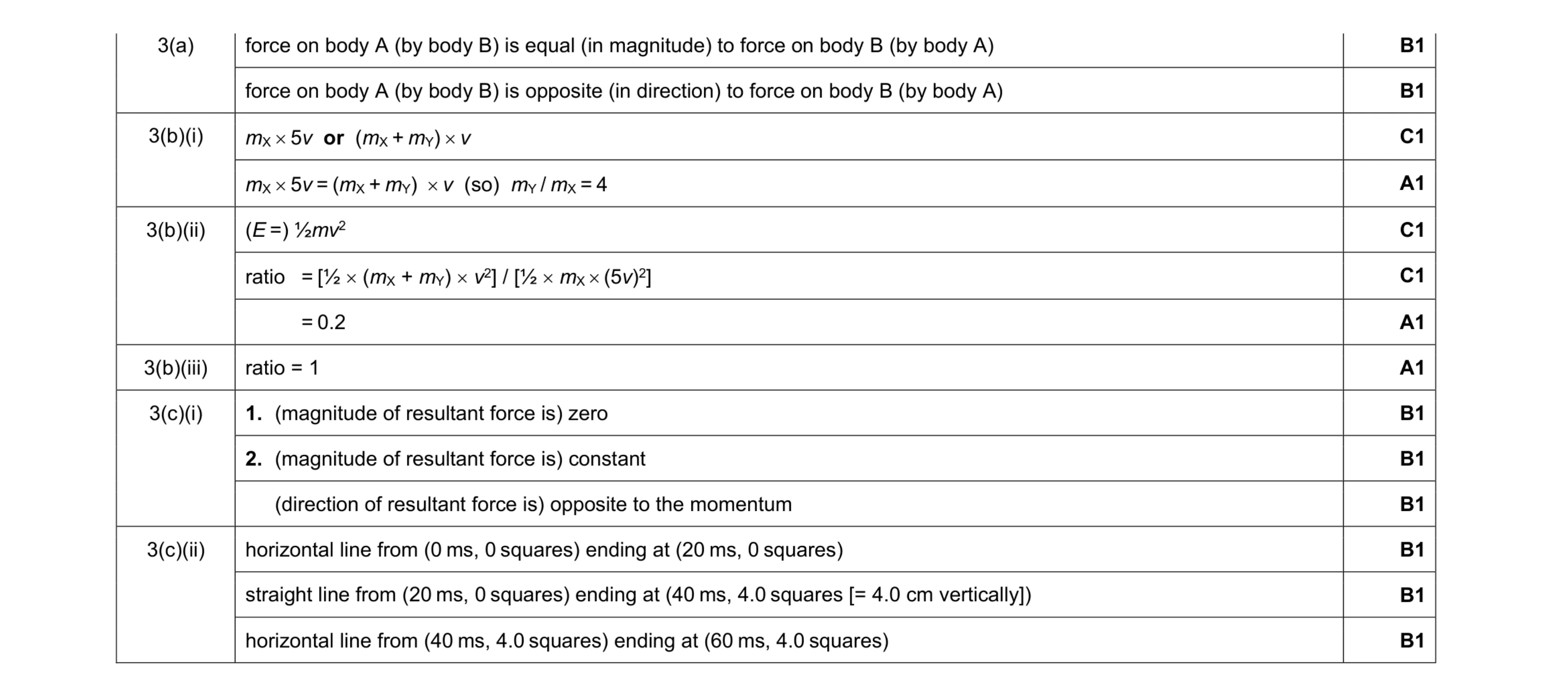 Mark scheme for question 11