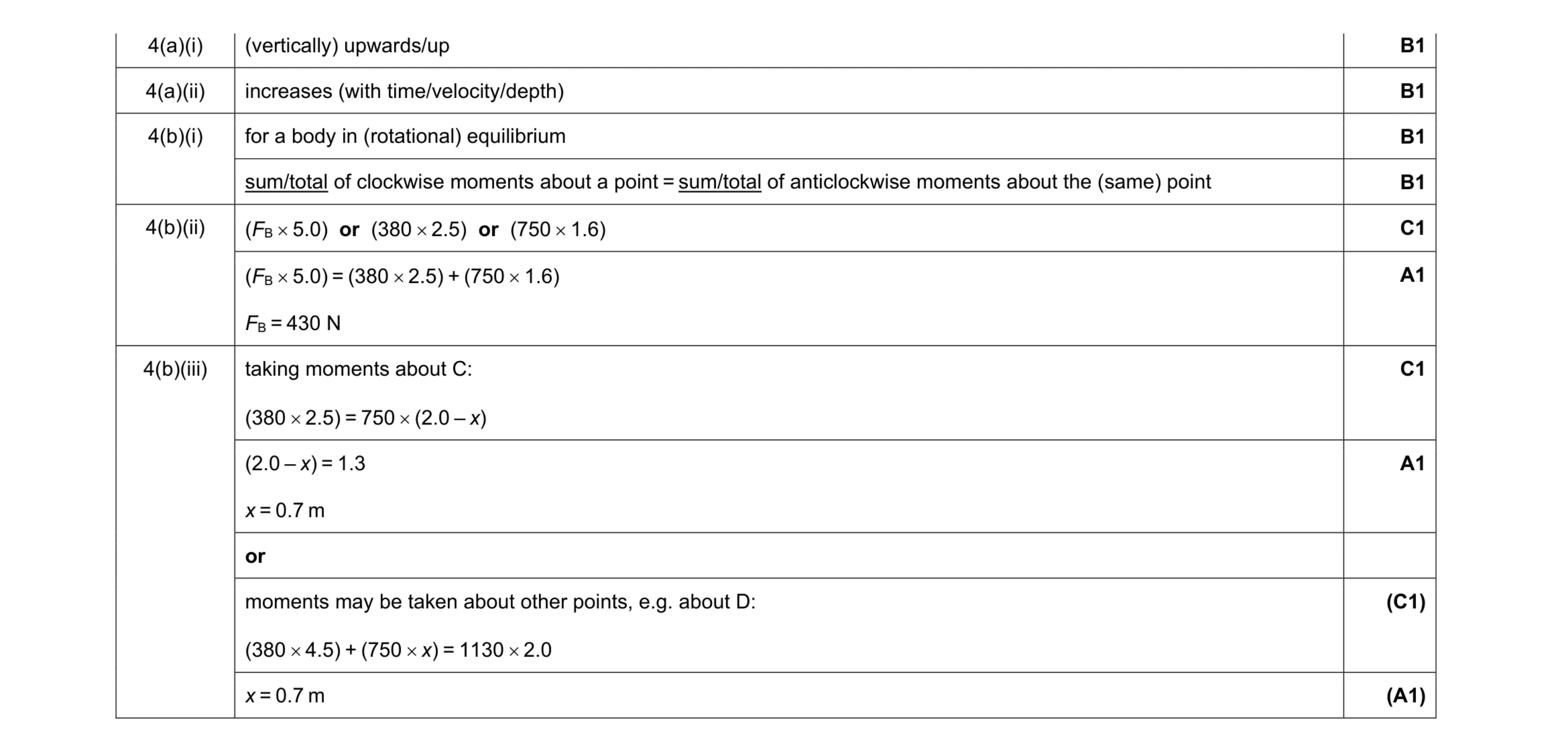 Mark scheme for question 23