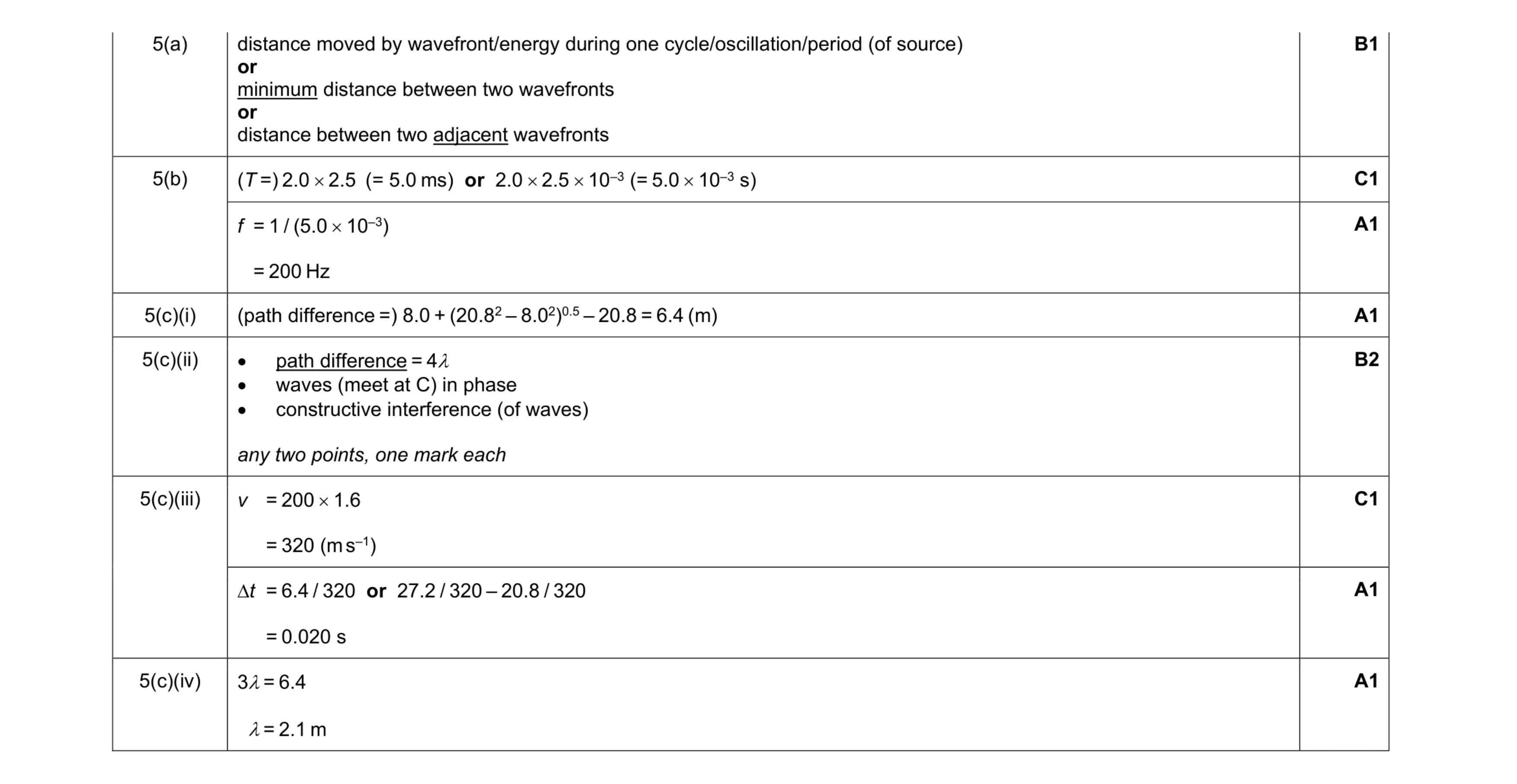 Mark scheme for question 6