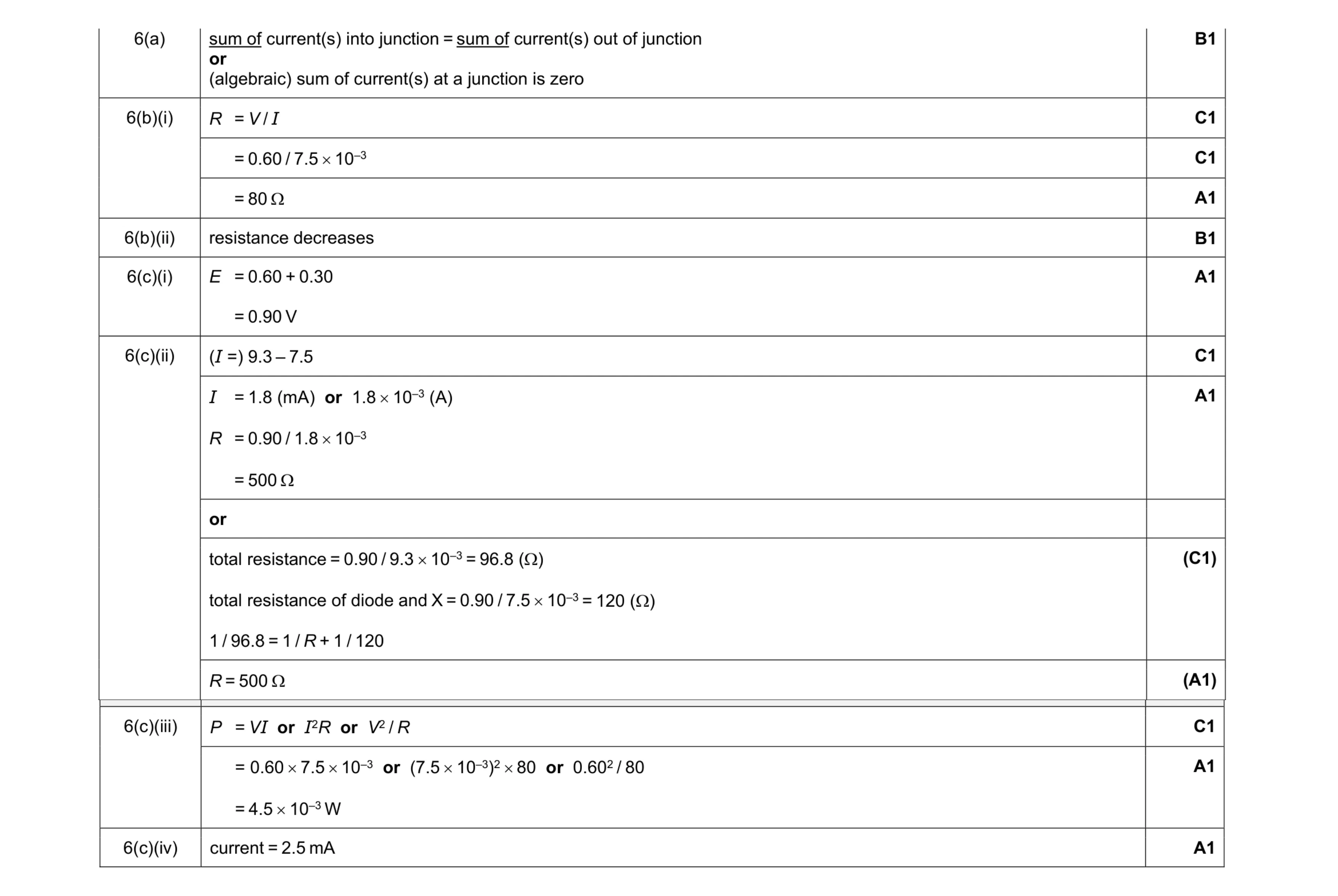 Mark scheme for question 10