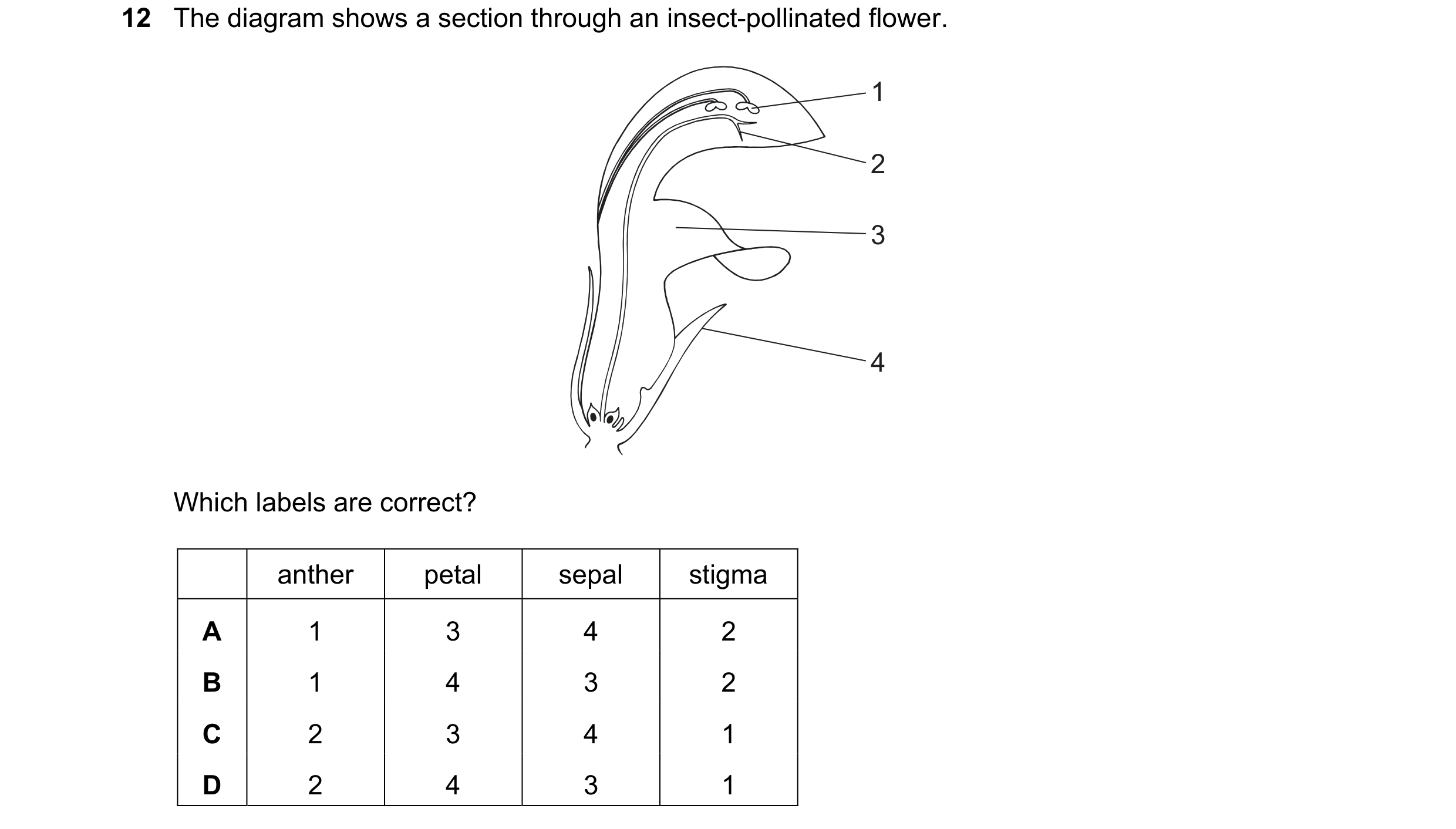 Question 105: The diagram shows a section through an insect-pollinated flower. 1 2 3 4 Which labels are correct? anther petal sepal stigma A 1 3 4 2 B 1 …