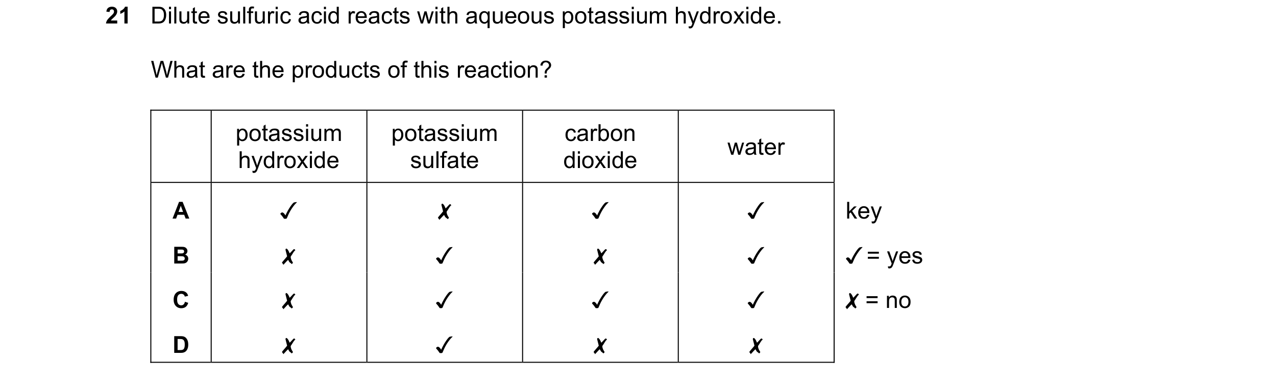 Question 85: Dilute sulfuric acid reacts with aqueous potassium hydroxide.

What are the products of this reaction?

potassium potassium carbon water
hy…