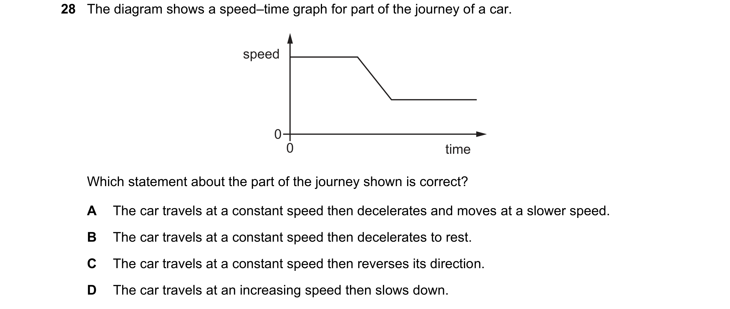 Question 83: The diagram shows a speed–time graph for part of the journey of a car. speed 0 0 time Which statement about the part of the journey shown i…