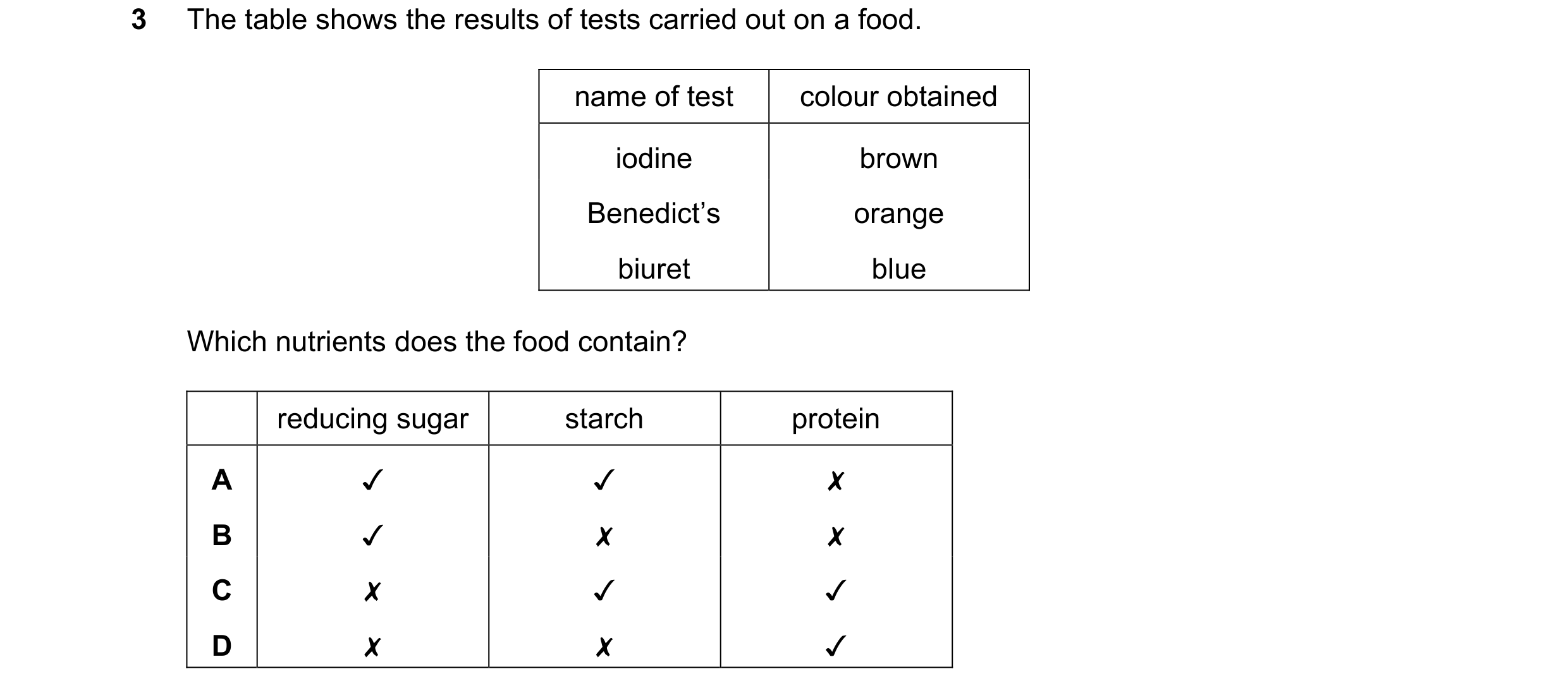 Question 68: The table shows the results of tests carried out on a food.
name of test
colour obtained
iodine
Benedict’s
biuret
Which nutrients doe…