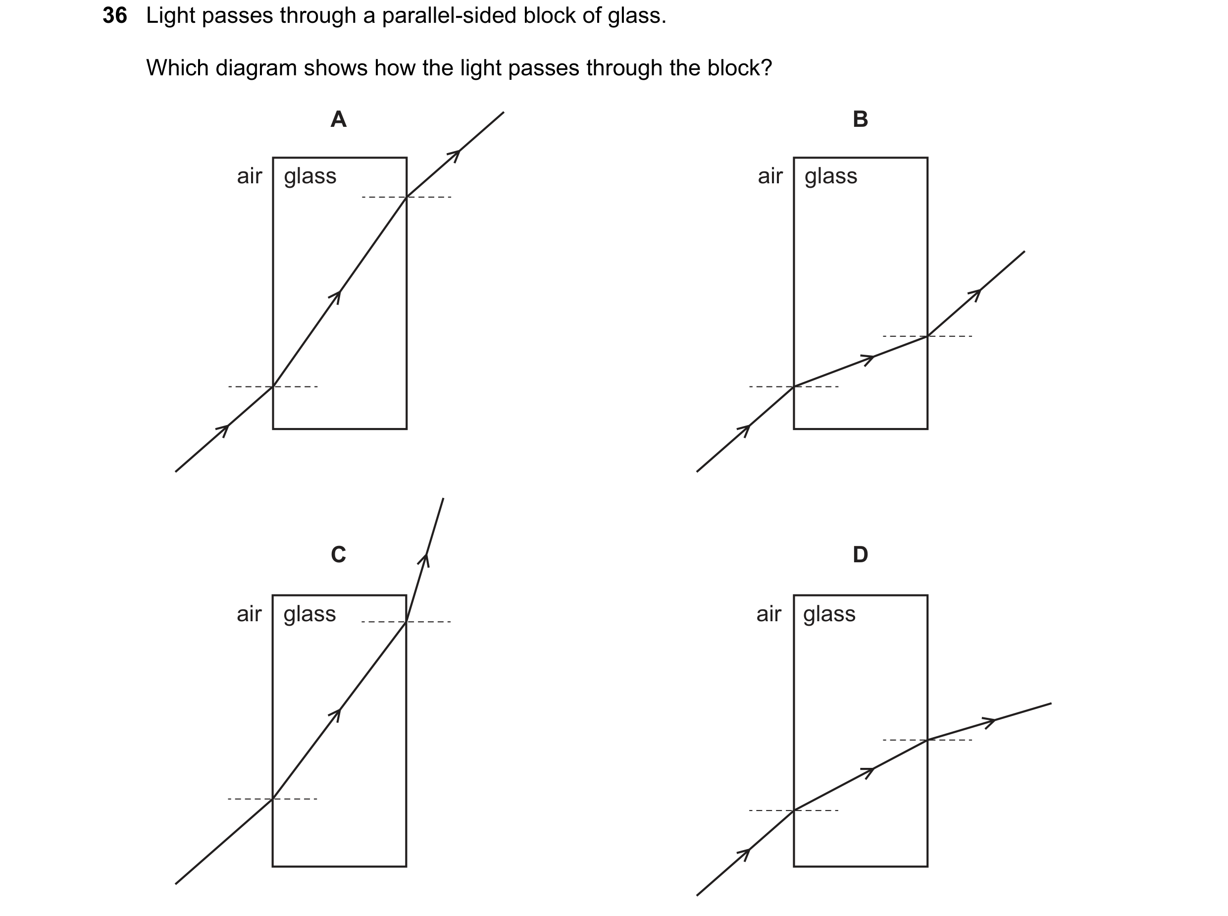Question 94: Light passes through a parallel-sided block of glass. Which diagram shows how the light passes through the block? A B air glass air glass C…