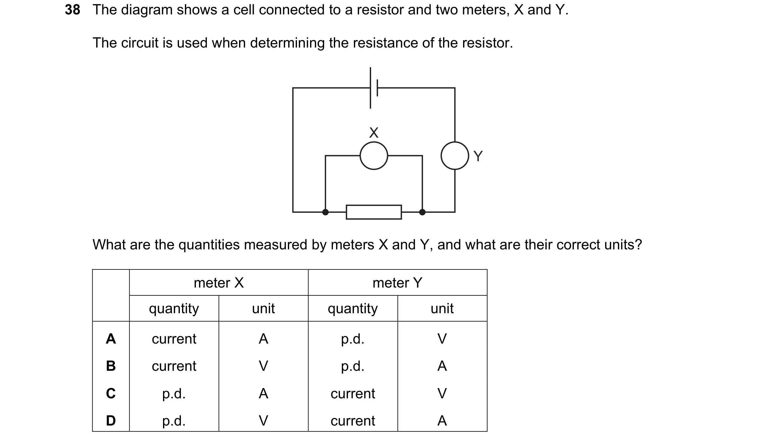 Question 120: The diagram shows a cell connected to a resistor and two meters, X and Y. The circuit is used when determining the resistance of the resist…