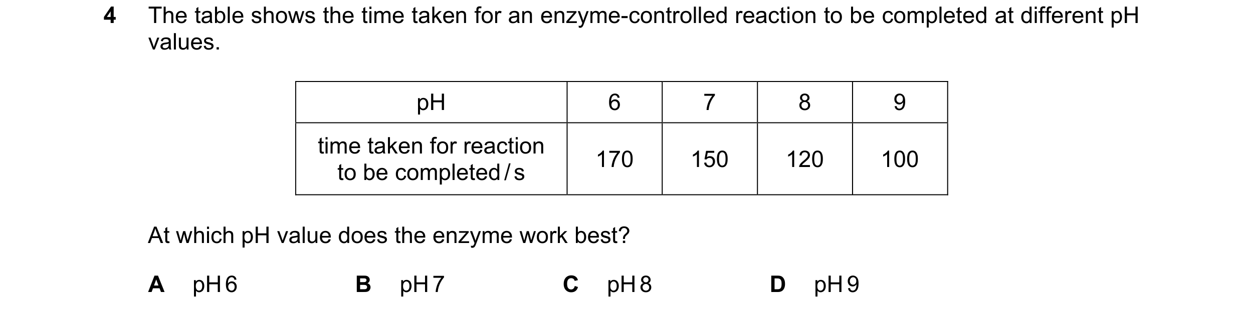Question 74: The table shows the time taken for an enzyme-controlled reaction to be completed at different pH values. pH 6 7 8 9 time taken for reaction…