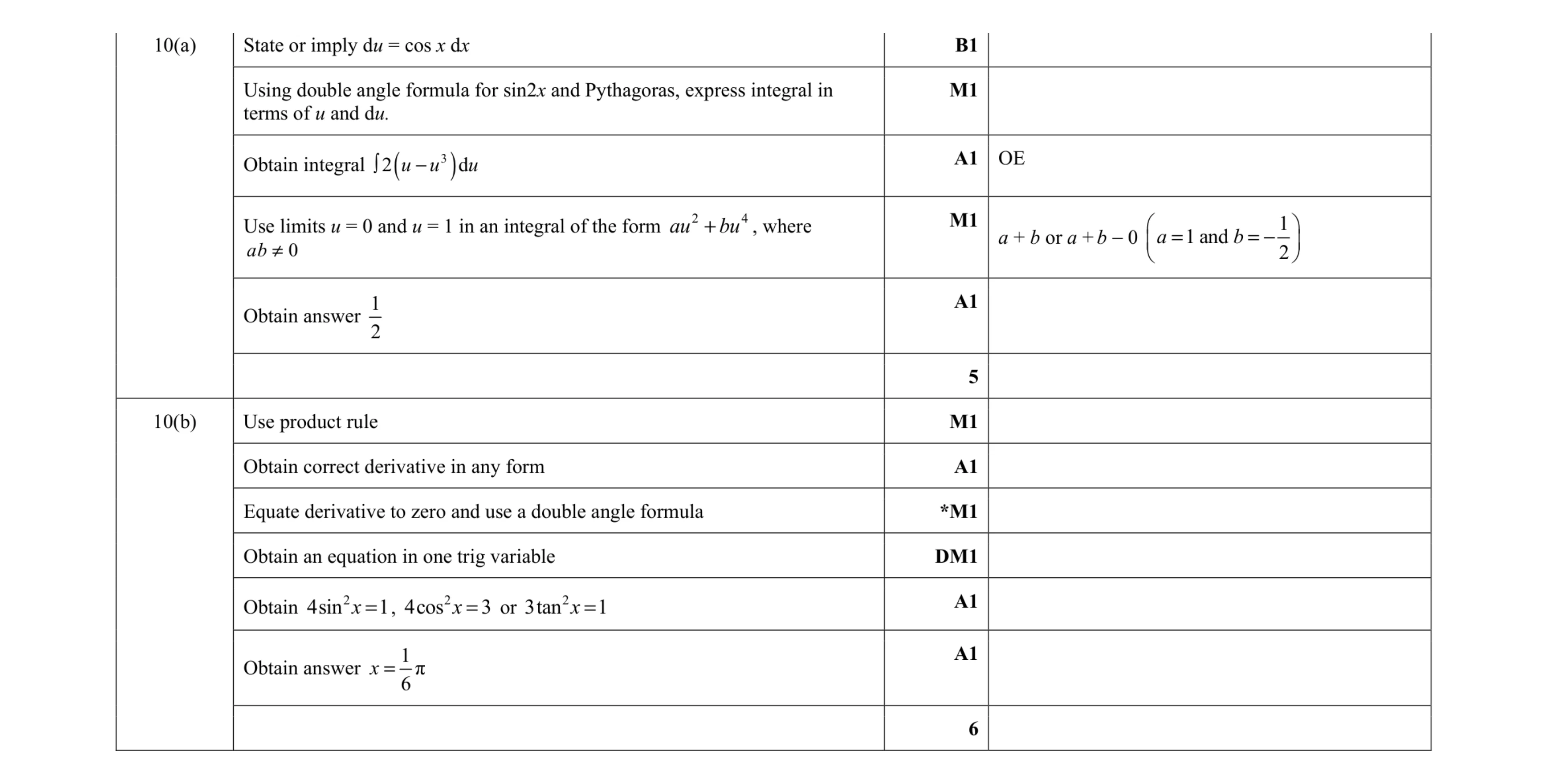 Mark scheme for question 84