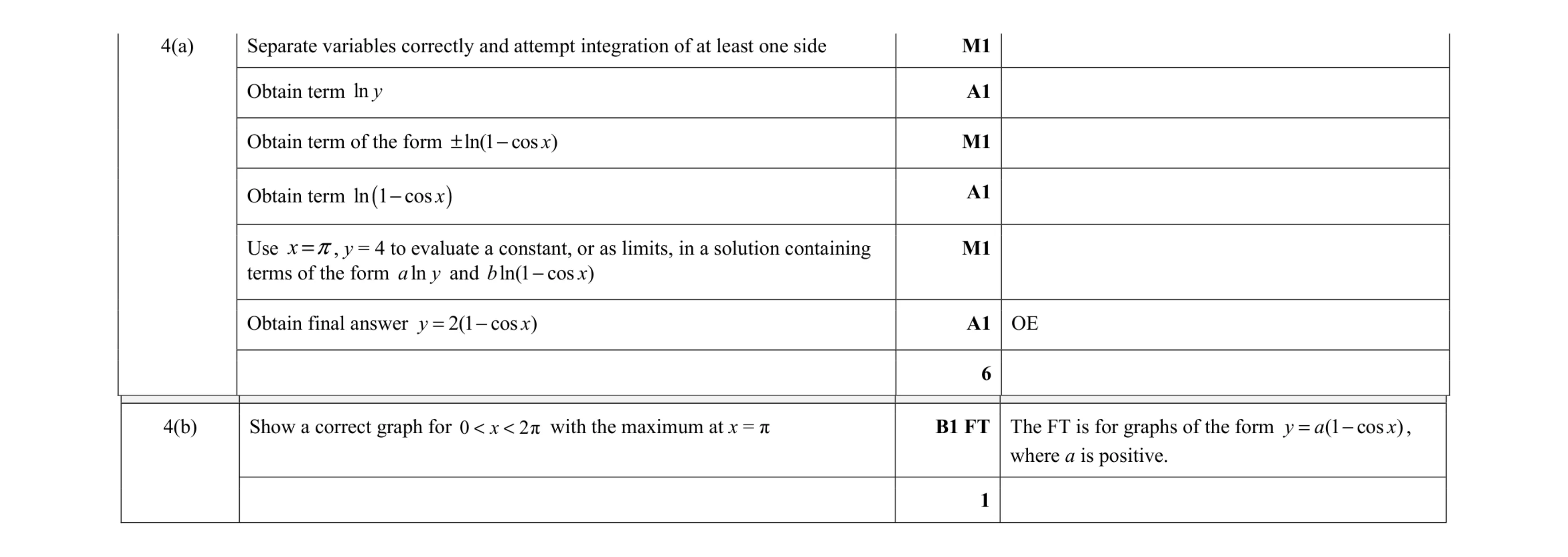 Mark scheme for question 9