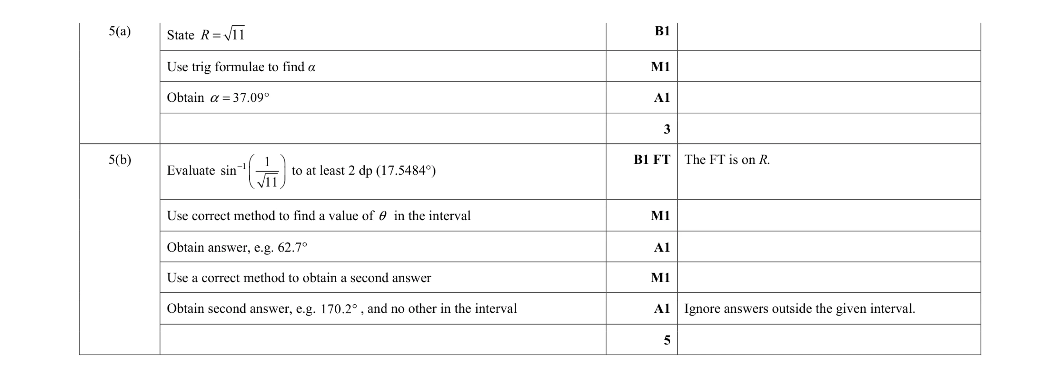 Mark scheme for question 65