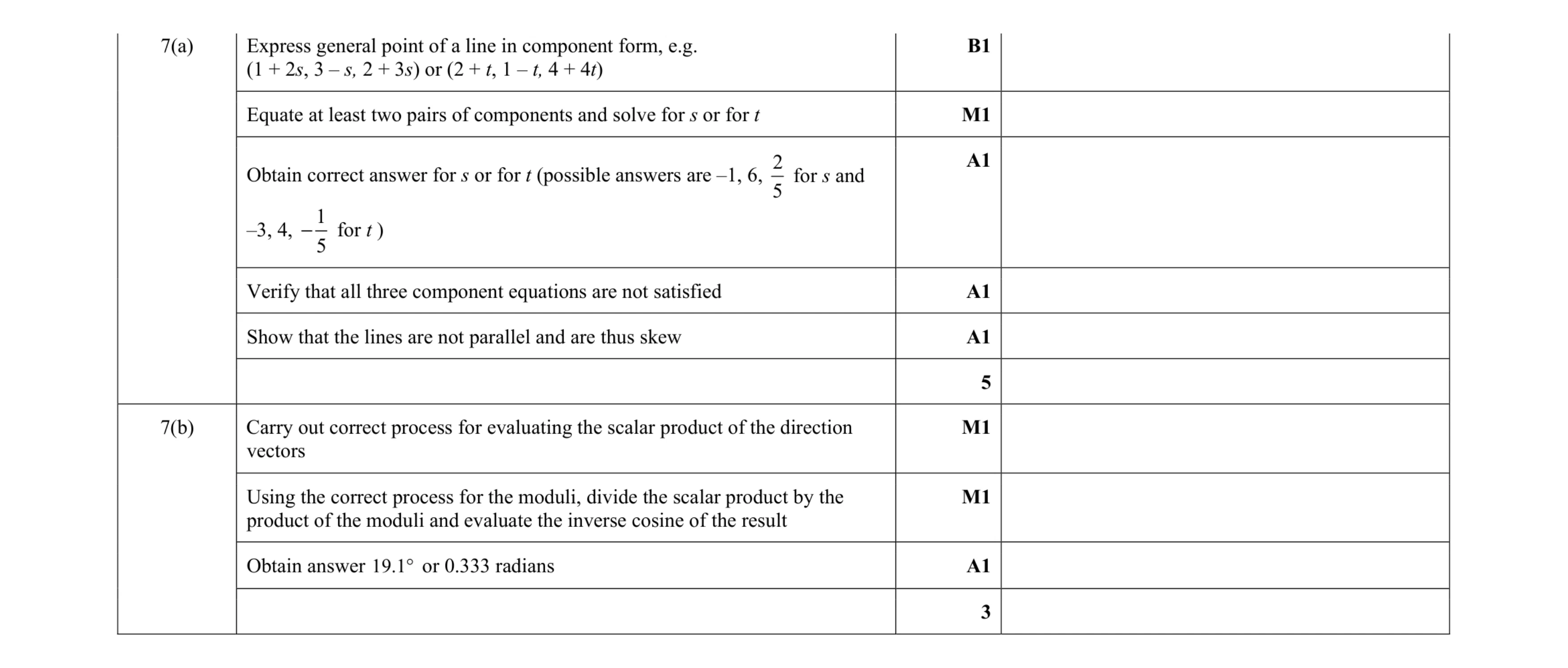 Mark scheme for question 17