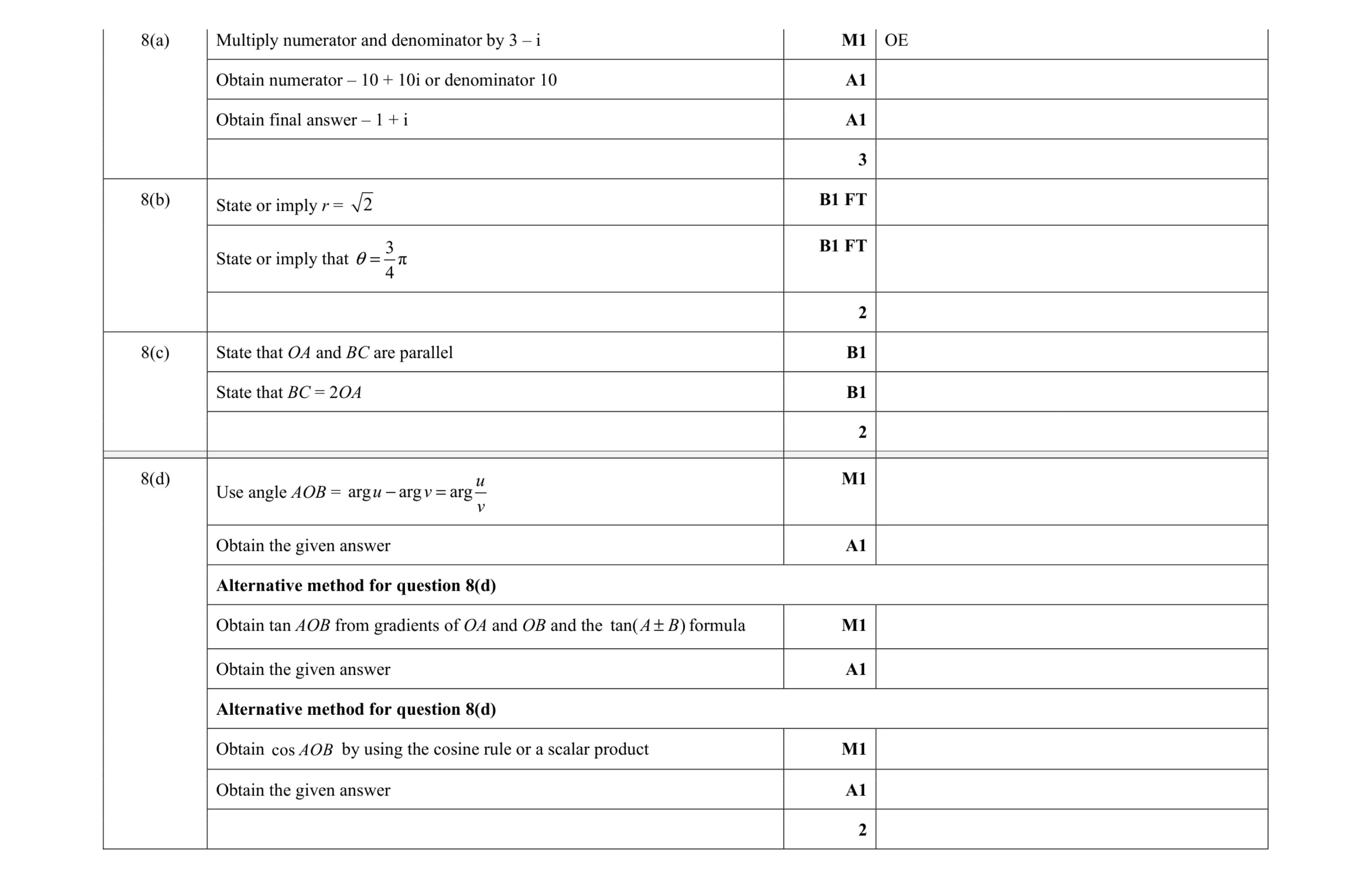 Mark scheme for question 66
