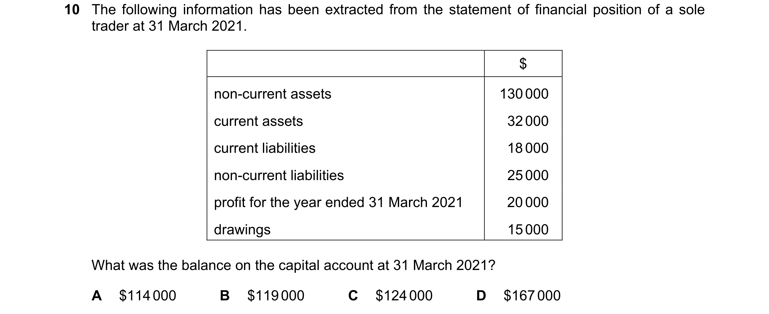 Question 691: The following information has been extracted from the statement of financial position of a sole trader at 31 March 2021. $ non-current asse…