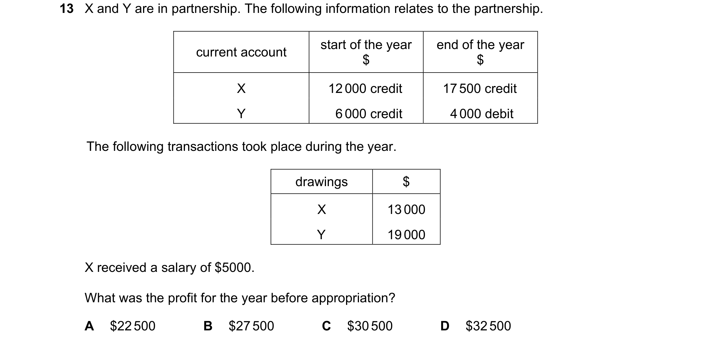 Question 693: X and Y are in partnership. The following information relates to the partnership. start of the year end of the year current account $ $ X 1…