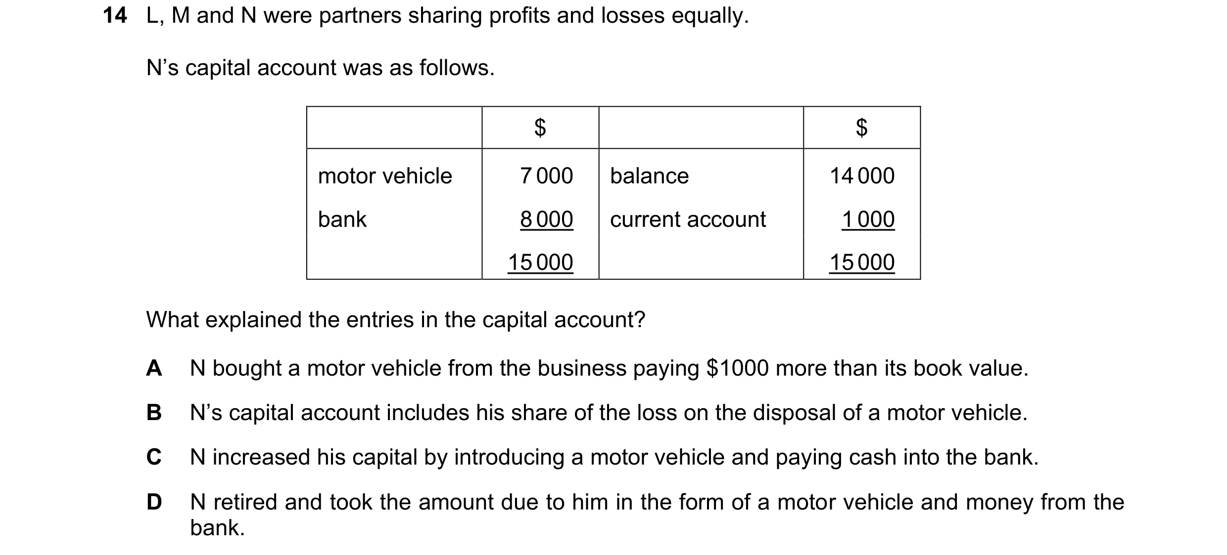 Question 694: L, M and N were partners sharing profits and losses equally. N’s capital account was as follows. $ $ motor vehicle 7 000 balance 14 000 ban…