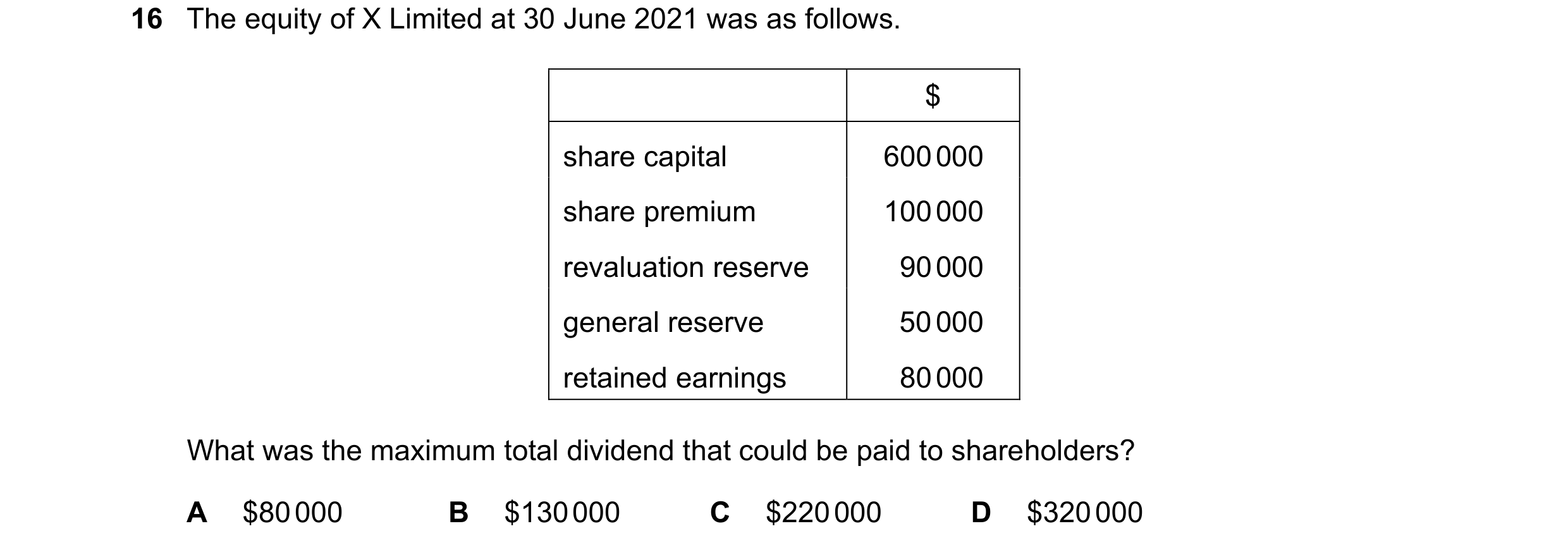 Question 131: The equity of X Limited at 30 June 2021 was as follows. $ share capital 600 000 share premium 100 000 revaluation reserve 90 000 general re…
