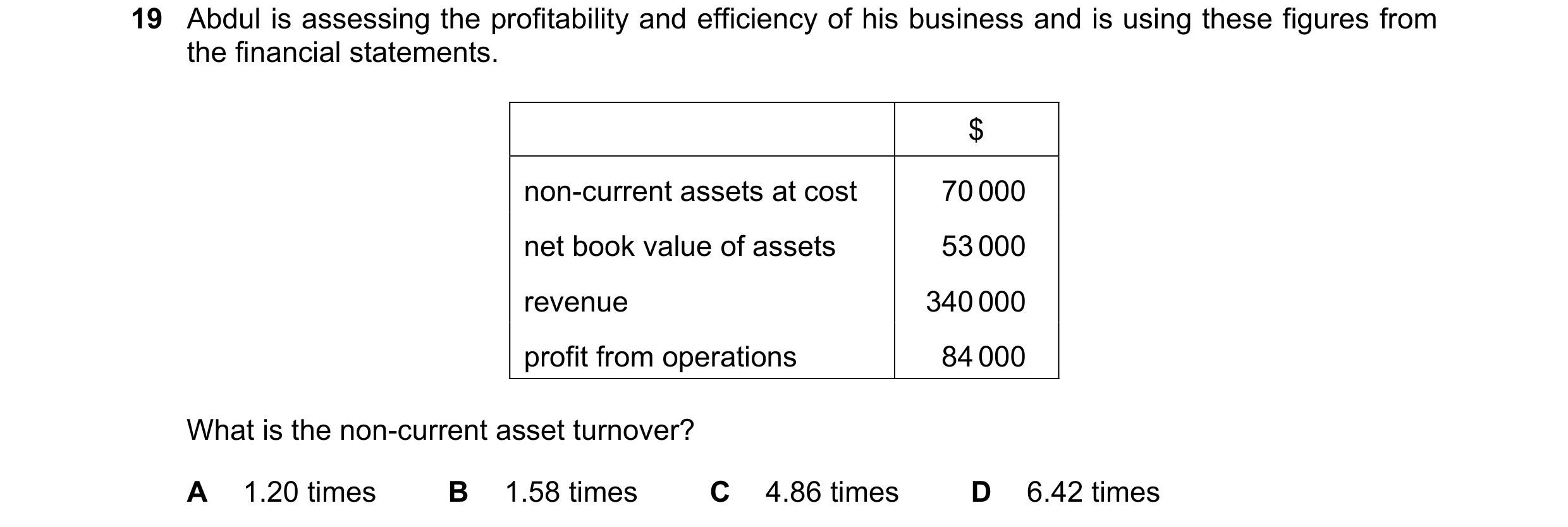 Question 282: Abdul is assessing the profitability and efficiency of his business and is using these figures from the financial statements. $ non-current…