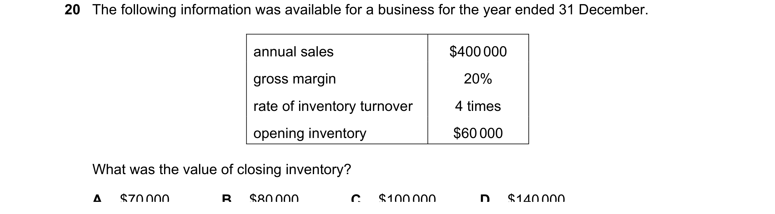 Question 283: The following information was available for a business for the year ended 31 December. annual sales $400 000 gross margin 20% rate of inven…