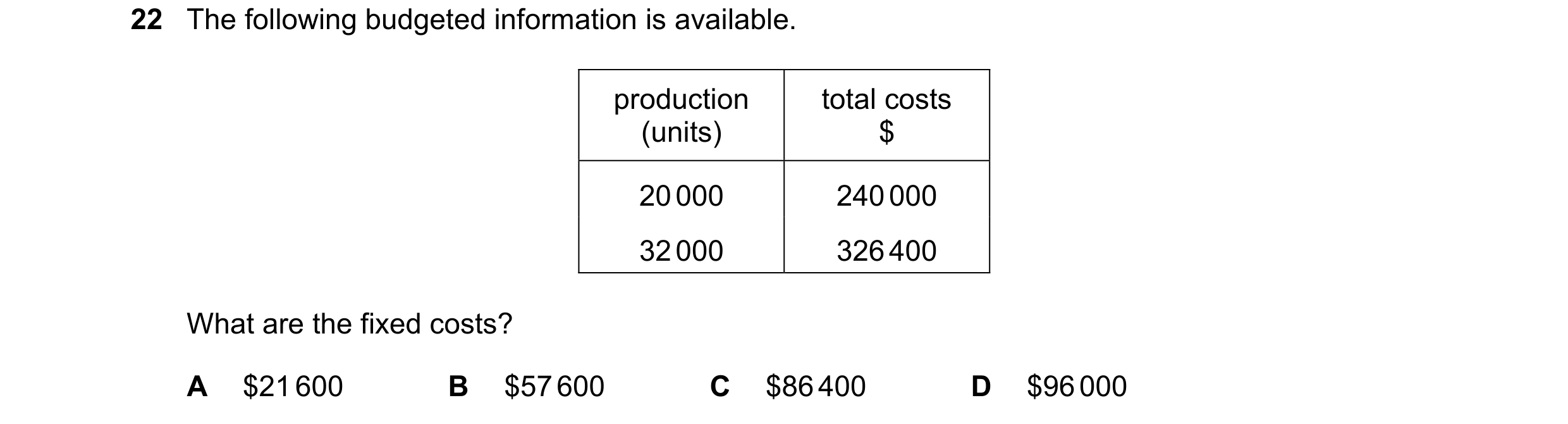 Question 333: The following budgeted information is available. production total costs (units) $ 20 000 240 000 32 000 326 400 What are the fixed costs? A…