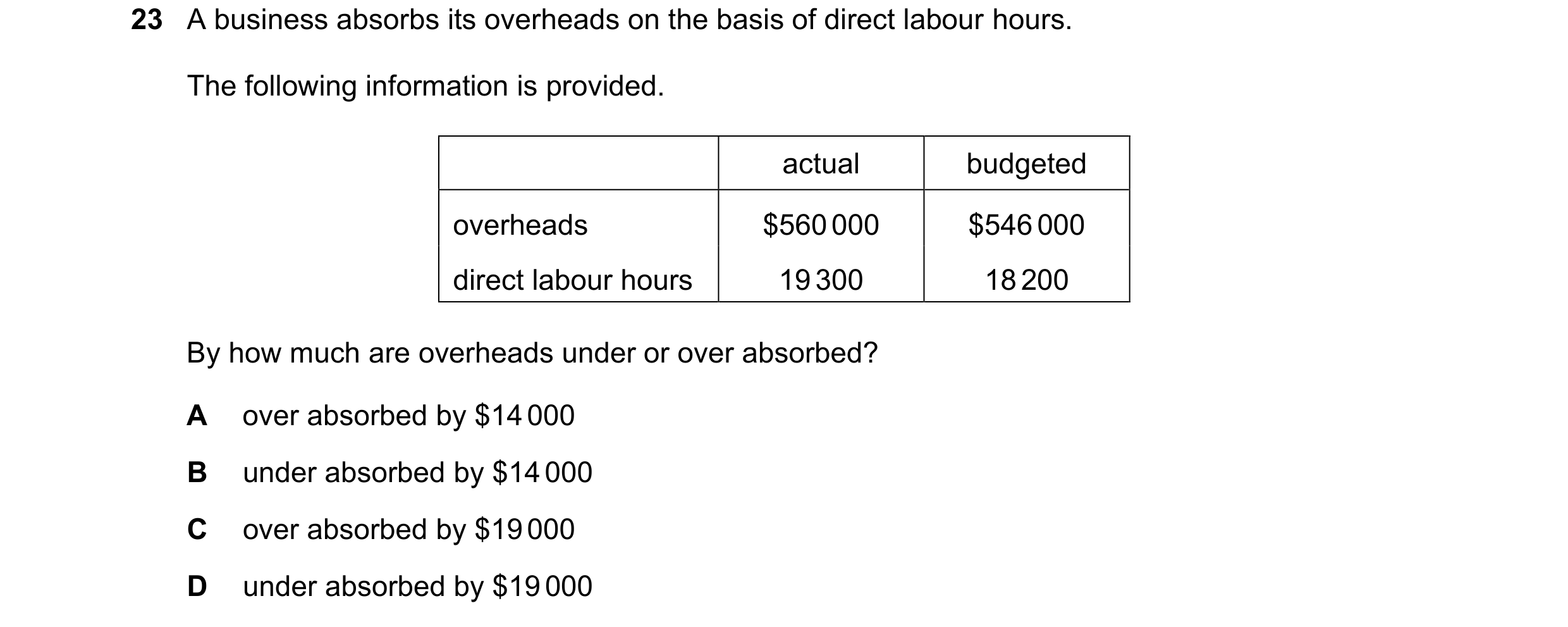 Question 423: A business absorbs its overheads on the basis of direct labour hours. The following information is provided. actual budgeted overheads $560…