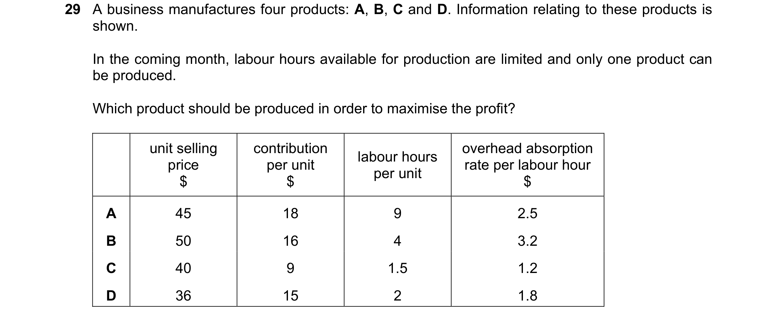 Question 429: A business manufactures four products: A, B, C and D. Information relating to these products is shown. In the coming month, labour hours av…