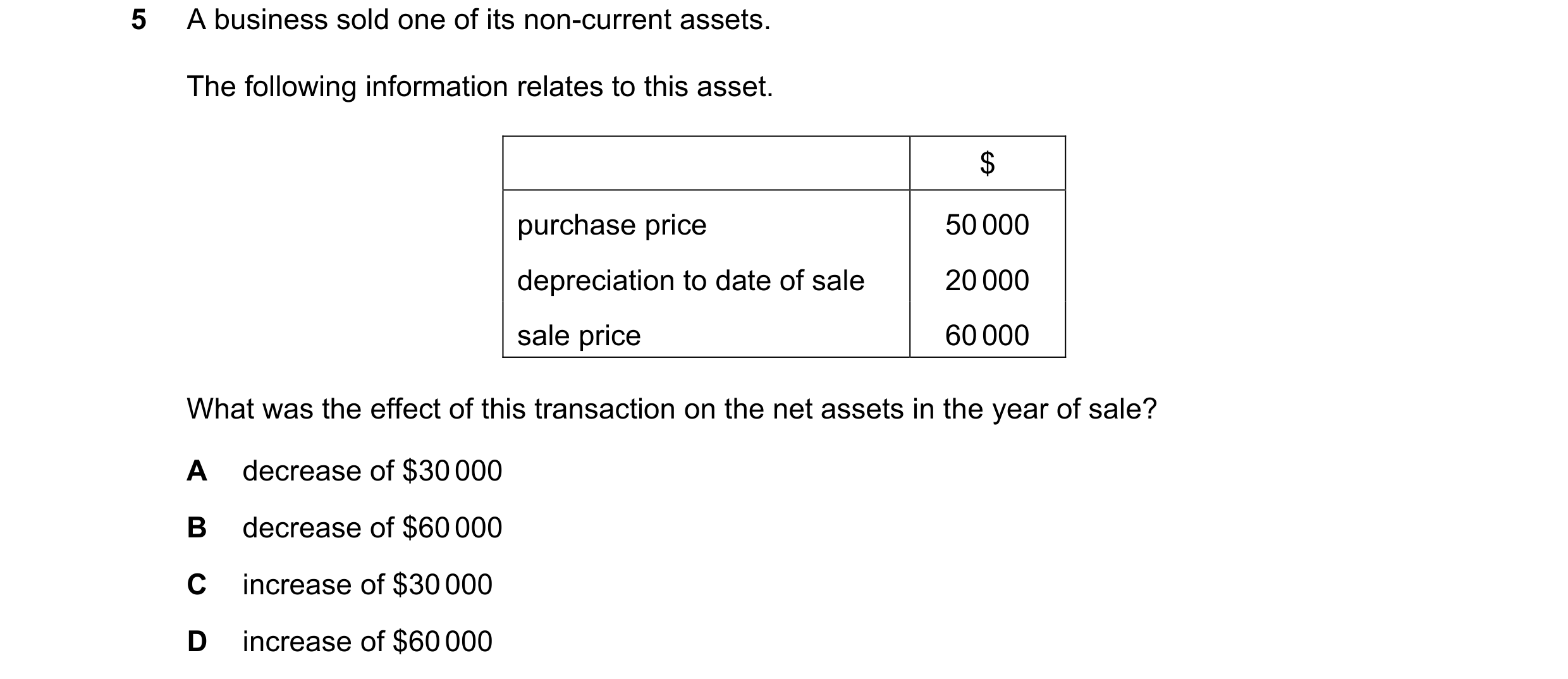 Question 213: A business sold one of its non-current assets. The following information relates to this asset. $ purchase price 50 000 depreciation to dat…