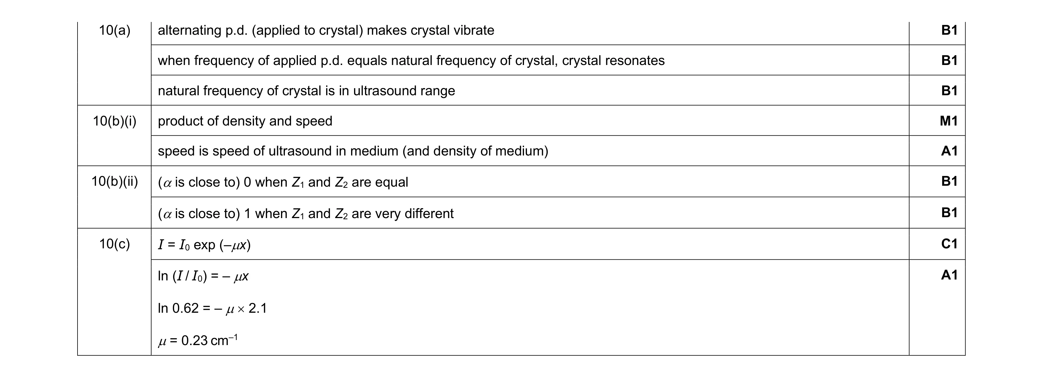 Mark scheme for question 33